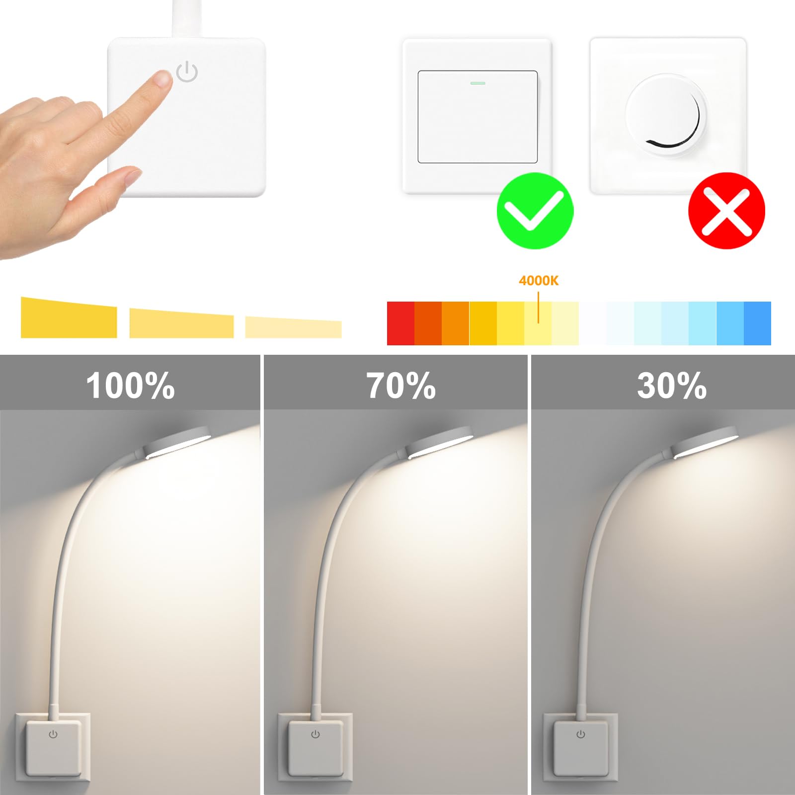 ENUOTEK Lampa LED do czytania z białym gniazdem przy łóżku 4 W, montowana na ścianie, z dotykowym ściemniaczem 350 lm, oświetlenie sypialni, 2 lampki