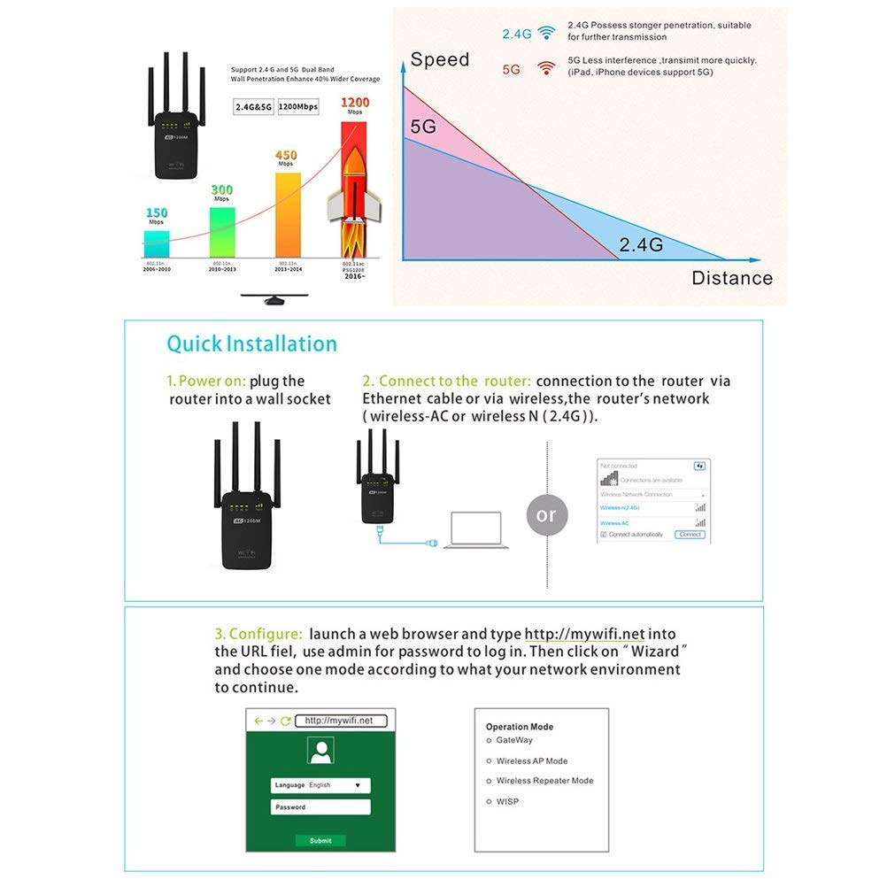WiFi Range Extender - Router di amplificazione del Segnale WiFi ripetitore Wireless Ac1200M 5G ad Alta Potenza per Copertura Wi-Fi per Tutta la casa