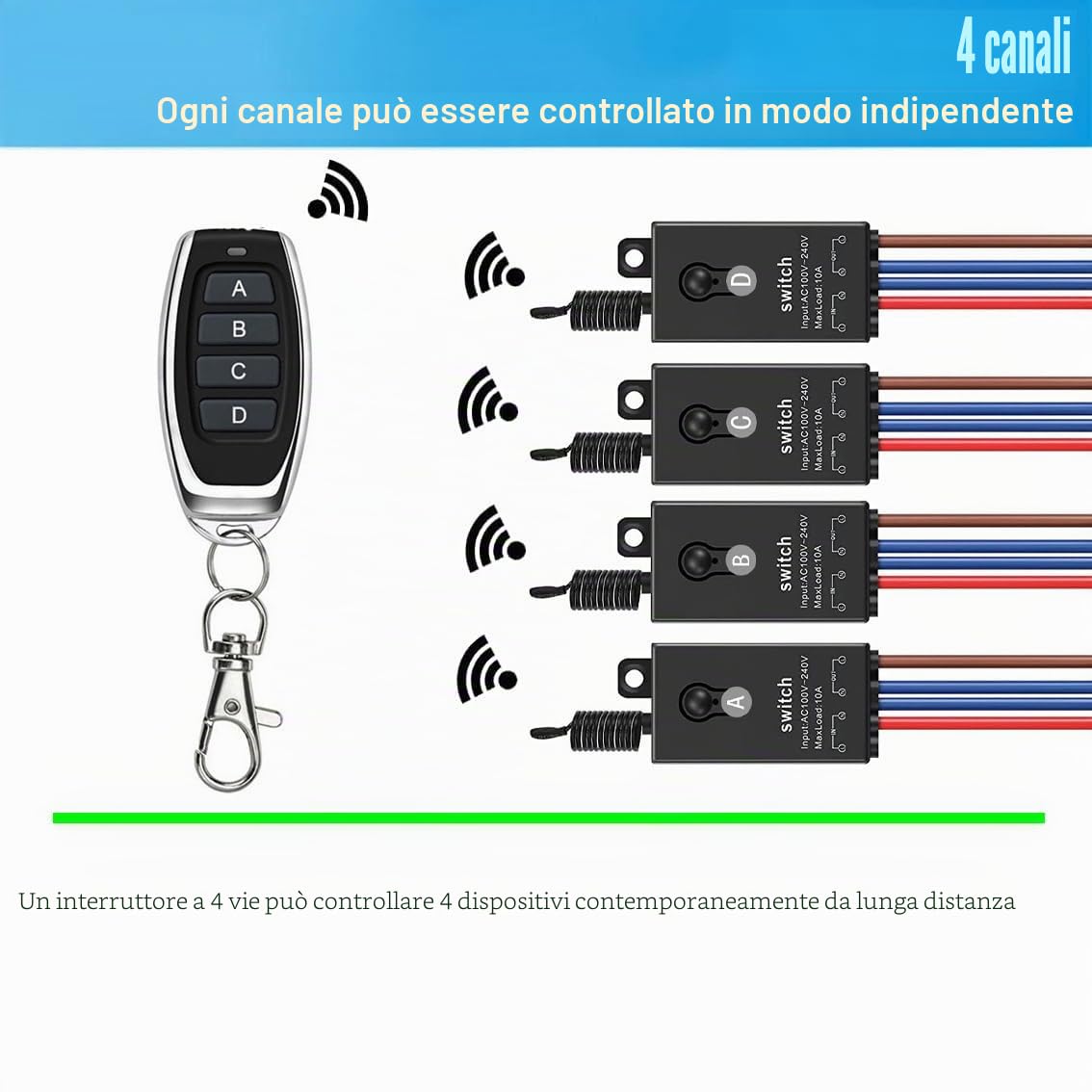 Interruttore Telecomando a 4 vie, AC 220 V/230 V/240 V, mini interruttore wireless con telecomando, relè wireless 10A, interruttore da parete con portata di 100 m per la casa