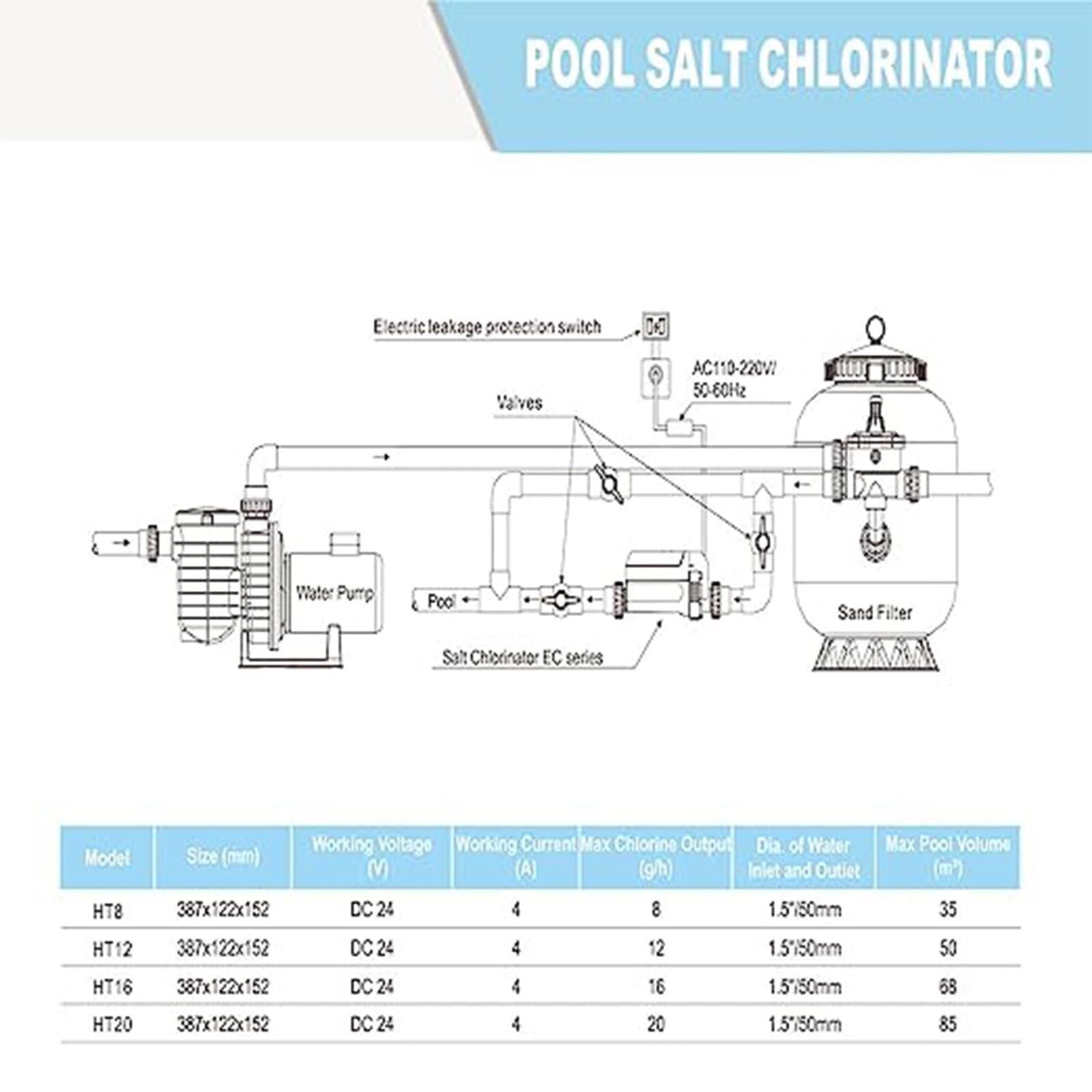 Sistema generador de Cloro, clorador de Agua Salada, Piscina con Sistema de Sal con Agua Salada para Piscina de SPA (tamaño: 20)
