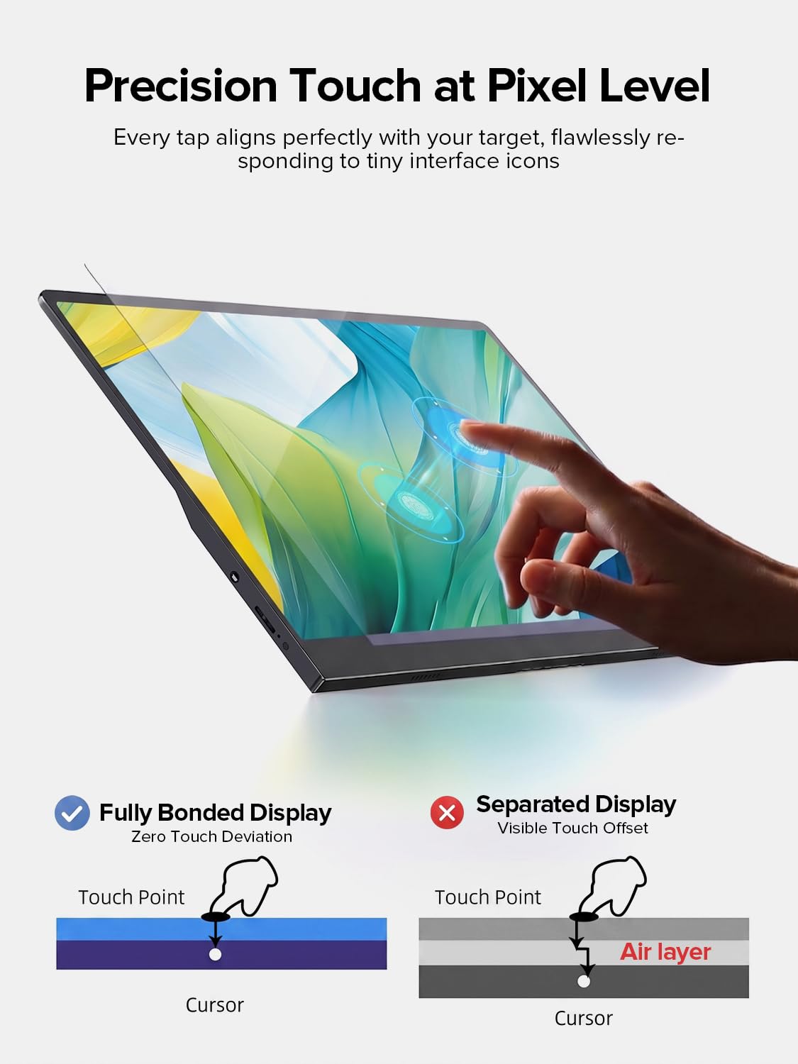 EVICIV Écran Tactile Portable 15,6 Pouces 125% sRGB Moniteur 1080P 2000:1 FHD IPS de Jeu Eye Care avec HDMI/USB-C pour Laptop/PC/Phone/Console de Jeu, VESA Mountable