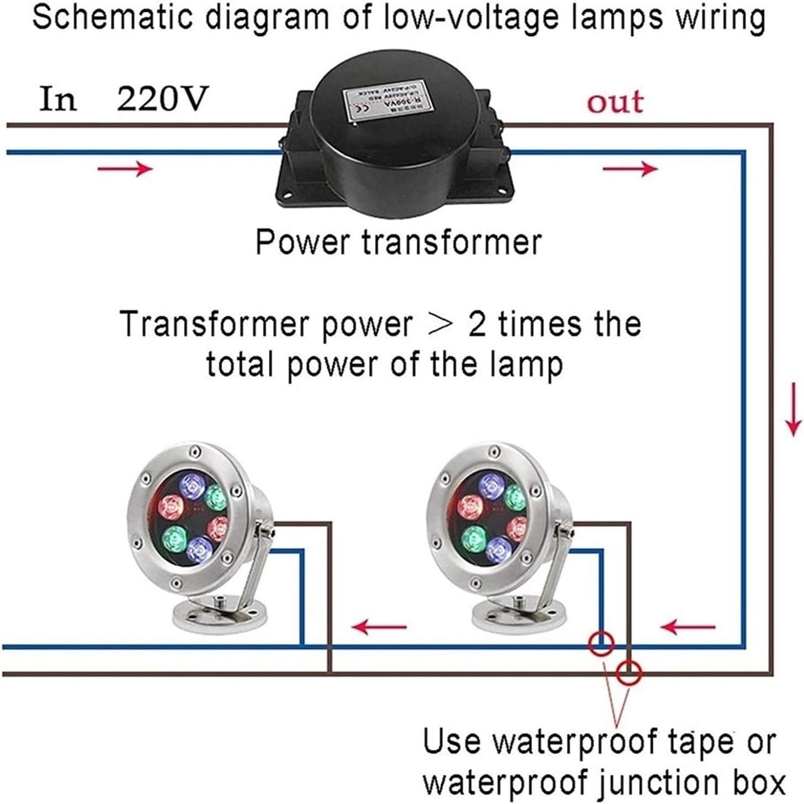 Tauchfähiges LED-Licht – Pool-Scheinwerfer, AC 12V Niederspannungs-RGB-Teichbeleuchtung, IP68 Wasserdichtes Unterwasser-Landschaftslicht Aus Edelstahl, Farbwechsel-Scheinwerfer(White Light,24W)