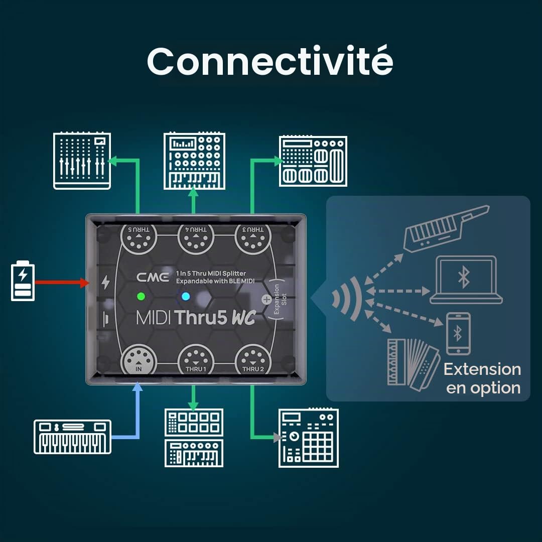 CME MIDI Thru5 WC – Répartiteur DIN 5 Broches 1 Entrée / 5 Sorties, Compatible SysEx, Clock et MPE, Extension Bluetooth Optionnelle