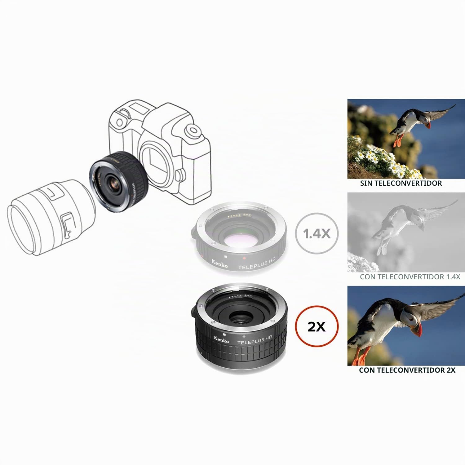 KENKO HD 2X DGX Canon EF/EF-S