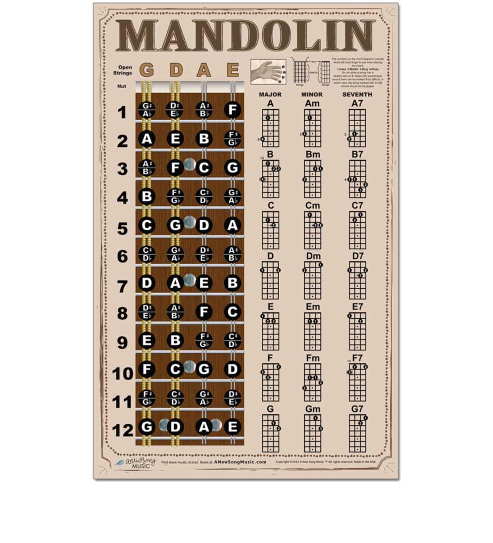 Mandolin Keys Mandolin Jazz Chords Do It Yourself Mandolin From Jeremy Chapman