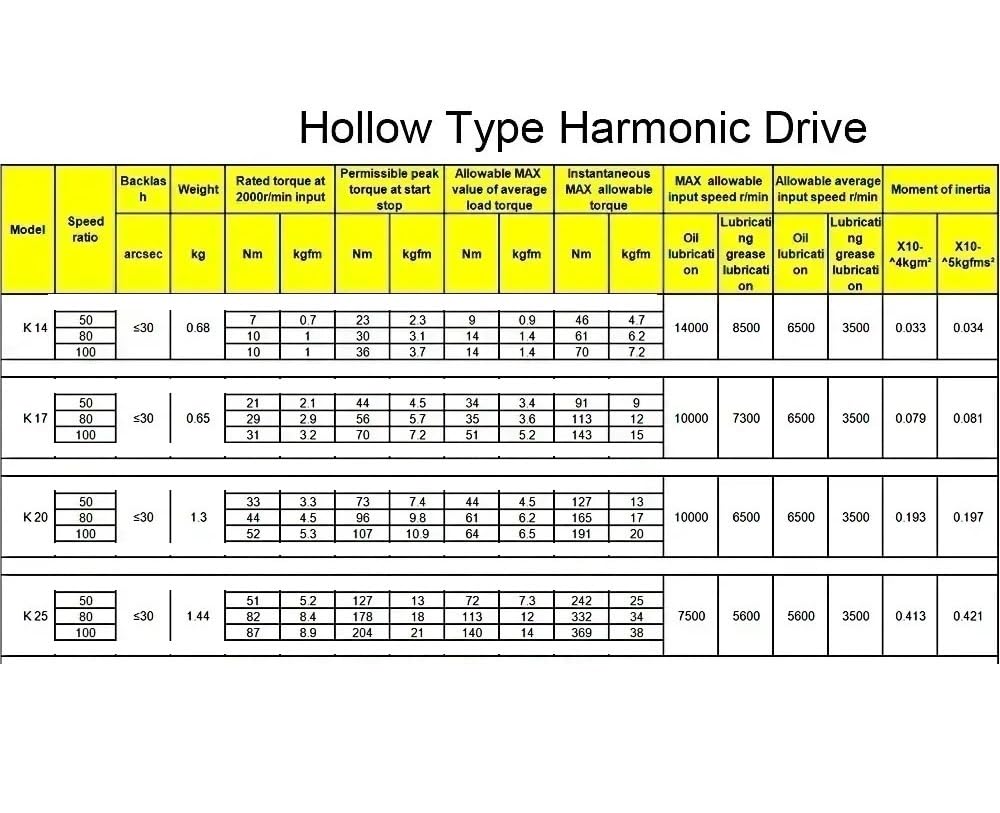 Réducteur d'entraînement harmonique de type creux, rapport 50-100 boîte vitesses haute précision ≤30 Arcsec for bras robotiques et tables rotatives CNC Automatisation industrielle(K17-50)