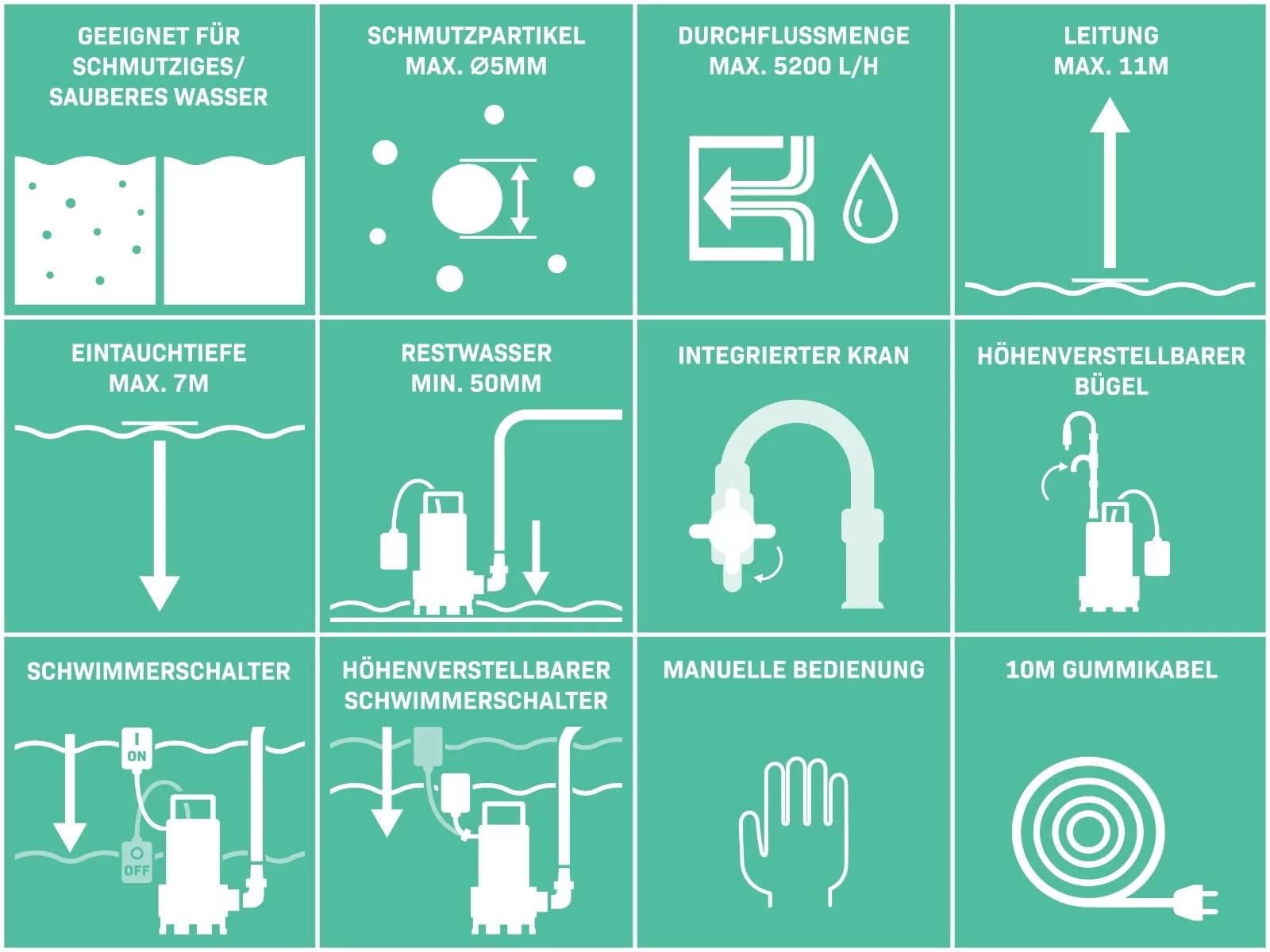 VONROC Regenfasspumpe Elektrisch - Tauchpumpe für Regenwassertonne 23V - 400W - 5200 l/h - Trockenlaufschutz - Universal-Schlauchkupplung