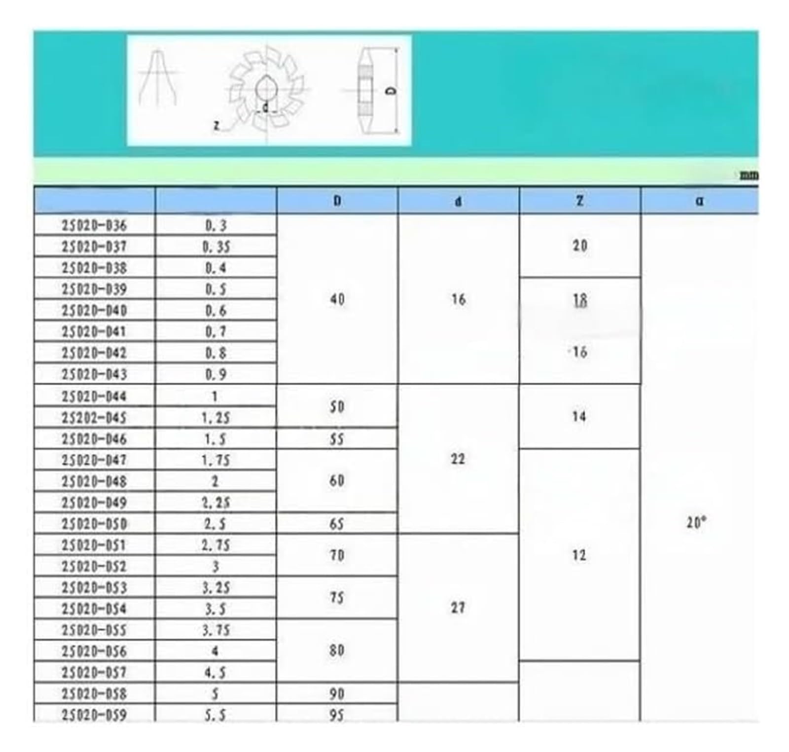M0.5-M10 HSS-Zahnradfräser, PA20-Grad-Scheibenstirnradfräser, Druckwinkelschneiden, 1 Stück(M5*1)
