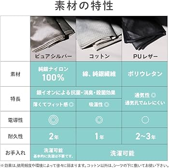 リラクリフェ　アーシングシーツ　純銀　ピュアシルバー　200×250 電磁波 快適な眠りをサポート｜静電気と電磁波対策 アーシネスシーツ