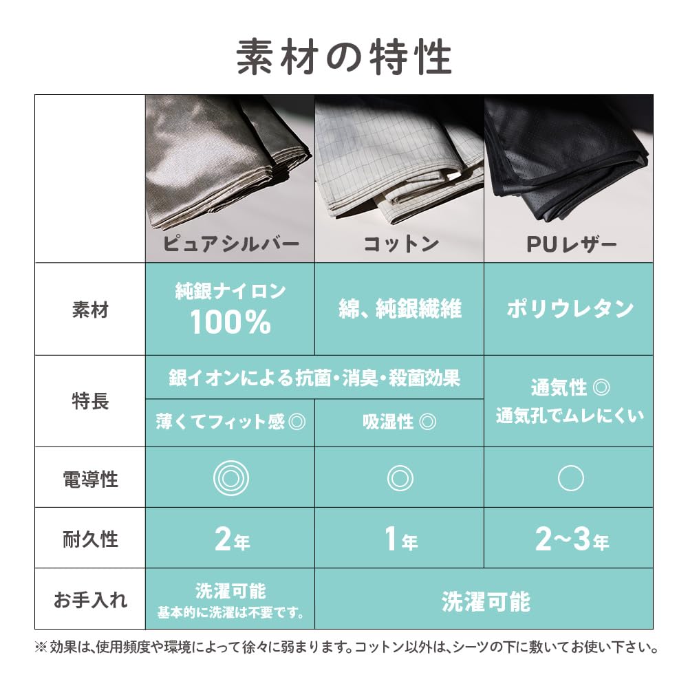 Amazon.co.jp: riraku-life(ﾘﾗｸﾘﾌｪ） 大地と繋がるアーシング健康法用