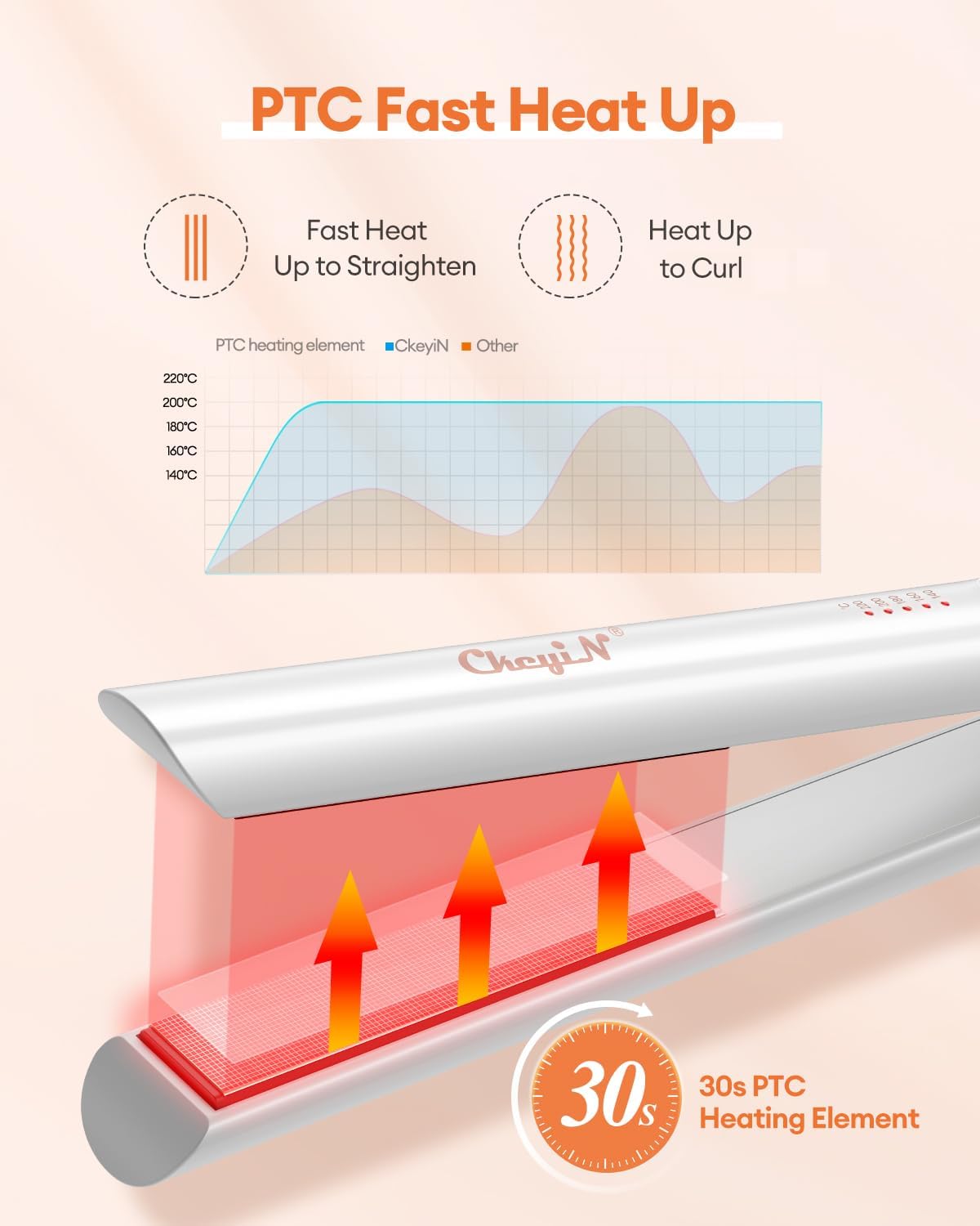 Image showing the temperature settings on the hair straightener, with options for different hair types.