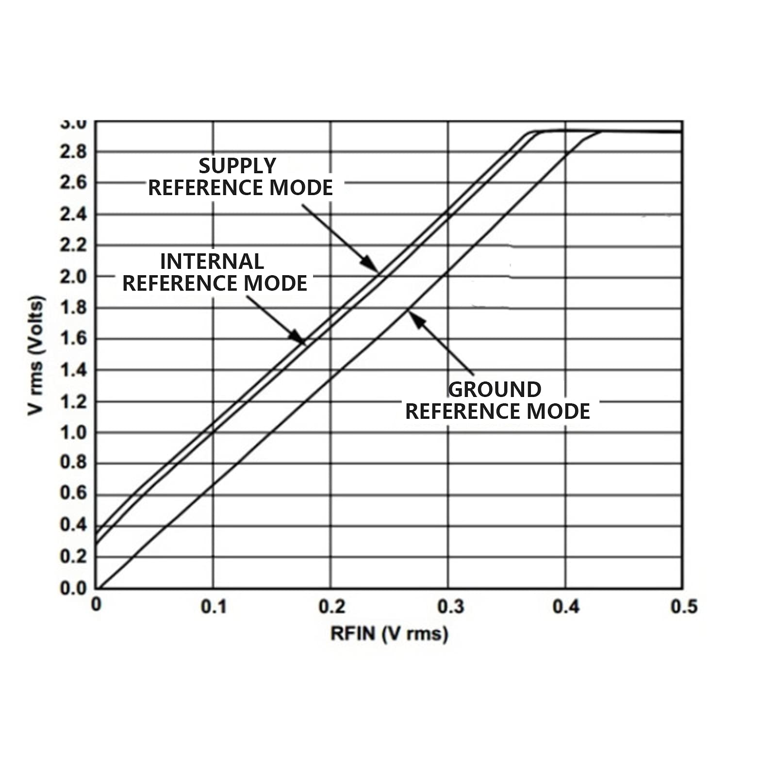 Cryfokt Frequenzdetektormodul für Hochfrequenzsignalketten – RF-Signaldetektorplatine AD8361