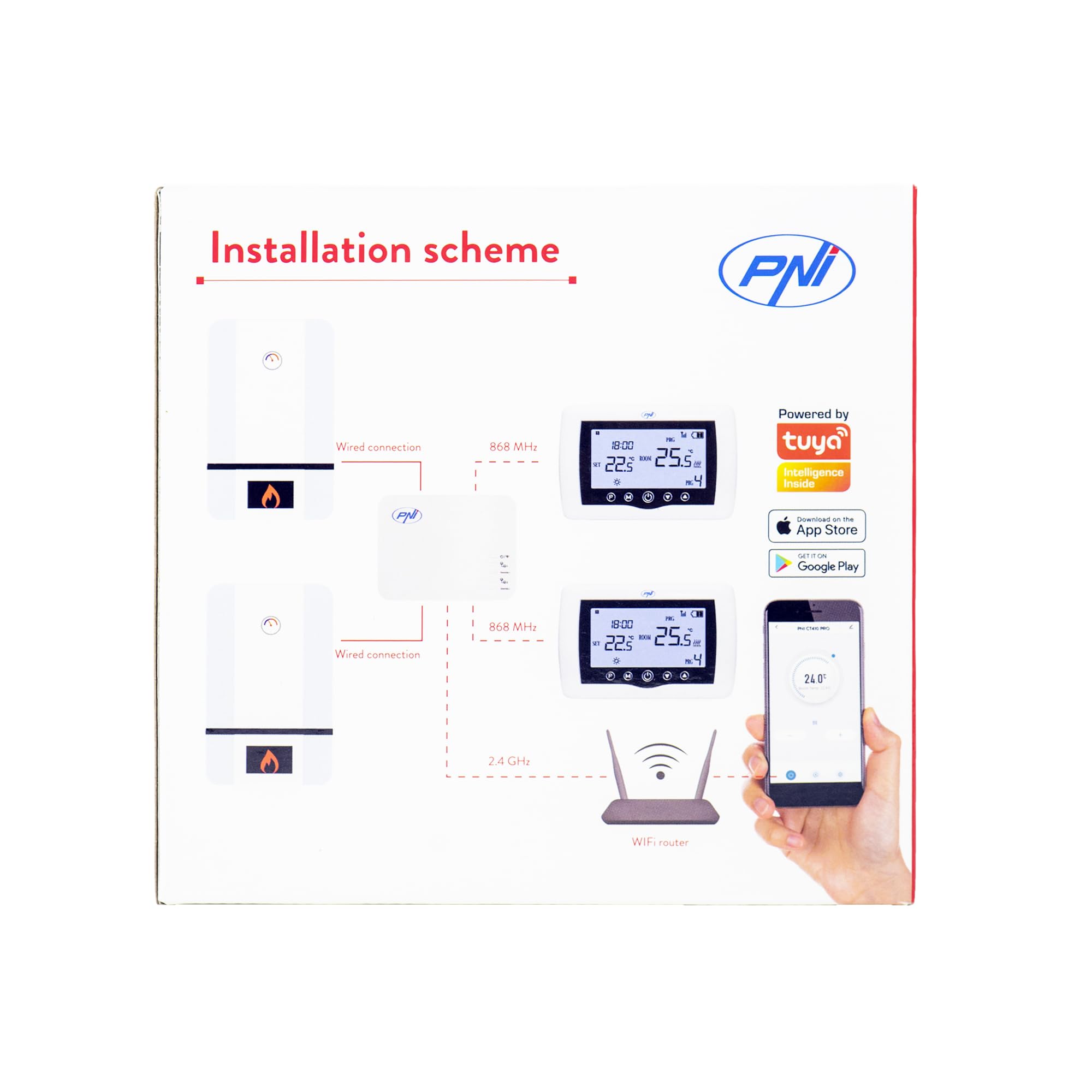 Termostato Inteligente PNI CT410 Pro inalámbrico, con Wi-FI, Control de 2 Zonas vía Internet, para Sistemas de calefacción, Bombas, electroválvulas, TuyaSmart App, histéresis 0,2 Grados C