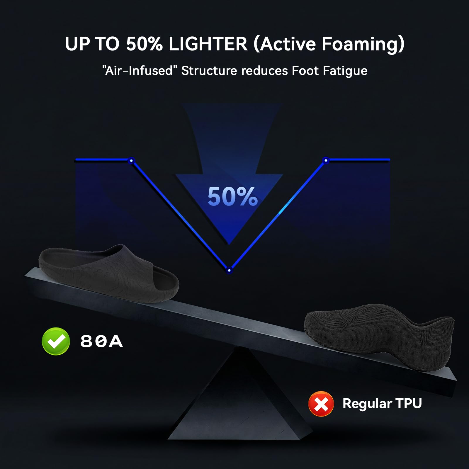 Siraya Tech Roamr TPU Air HR 80A Filamento para impresora 3D (Negro, 800 g) | 48-50% Alto rebote, Flexible espumado, 64A-80A Dureza variable, Acabado mate, para Calzado, Mediasuelas, and Ortesis