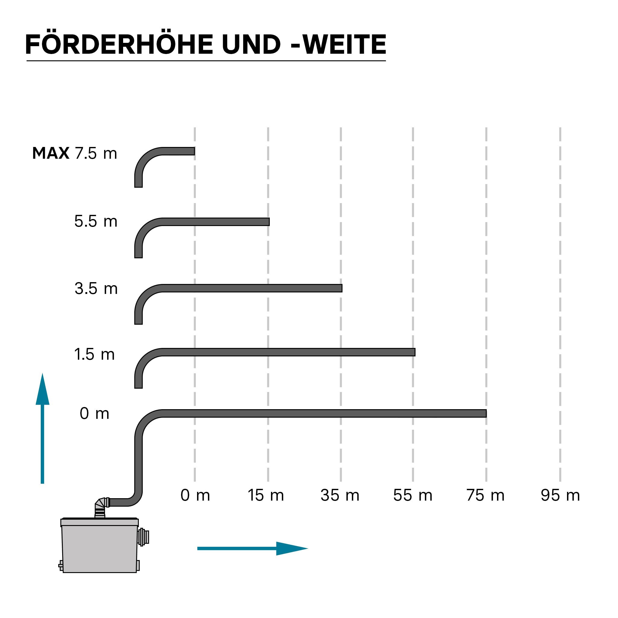 XPOtool 3/1 Kleinhebeanlage mit seitlichem Anschluss, Hebeanlage 450 W mit Häcksler, Abwasserhebeanlage bis 7,5 m, Fäkalienhebeanlage für WC und Dusche