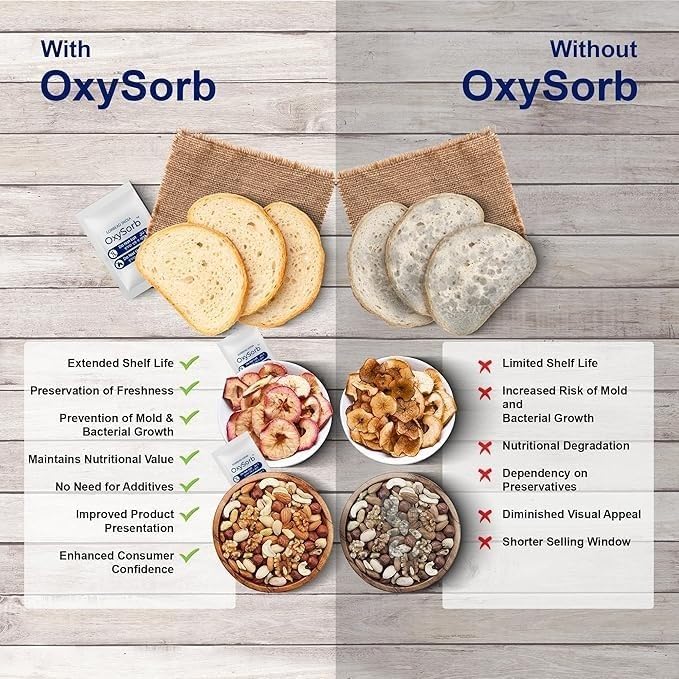 Image of OXYSORB Oxygen Absorbers for Longer Shelflife and Freshness of Food (Pack of 50) Works in Mylar Bags, Mason Jars, and Vacuum Bags for Bulk Packaging with indicator and vacuum packed. (20CC)