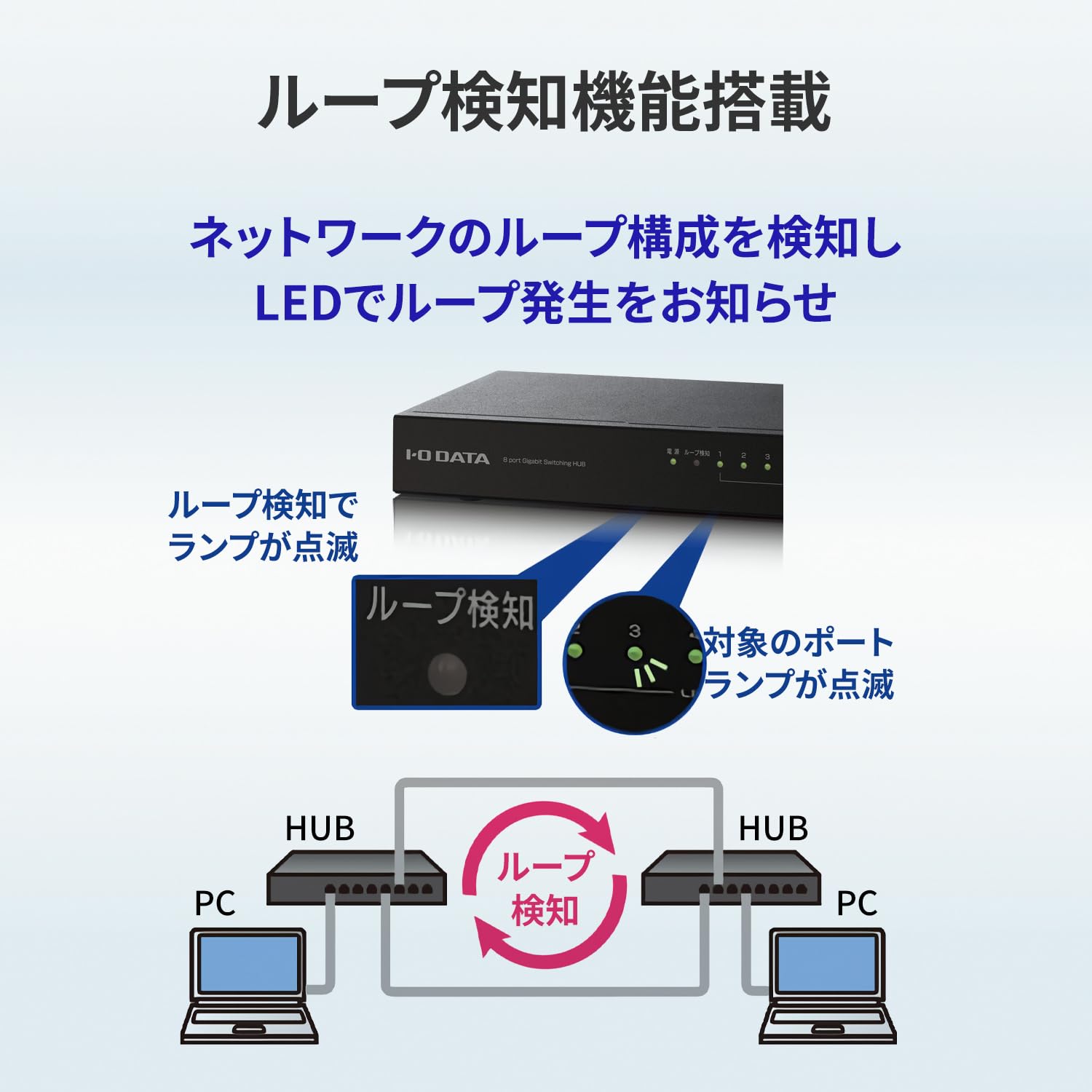Amazon | アイ・オー・データ機器 Gigabit対応8ポートスイッチングハブ 