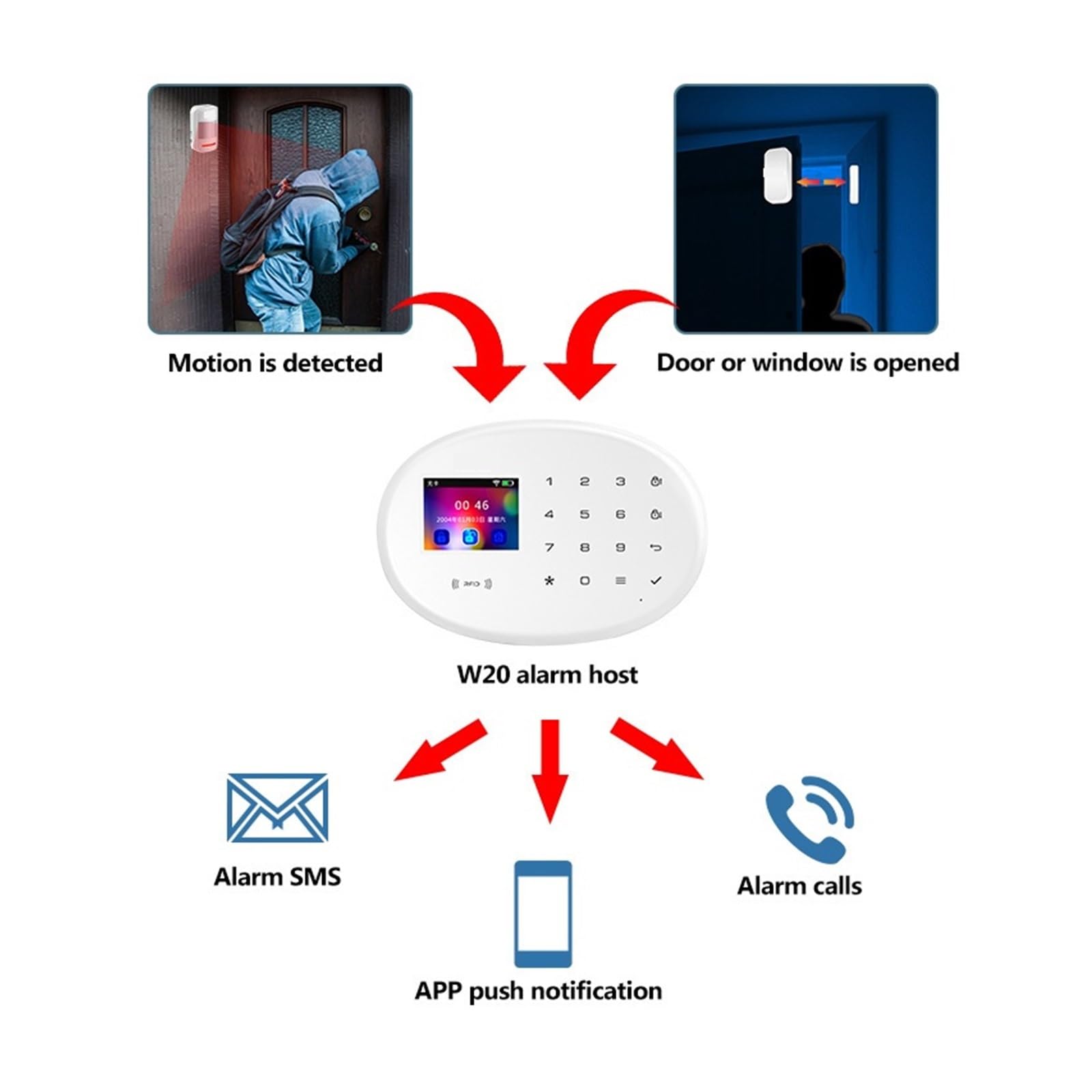 Ochrona bezpieczeństwa Alarm 4G WIFI do zestawu do sterowania domem Inteligentny/inteligentny system alarmowy do życia Detektor czujnika ruchu(KIT 2)
