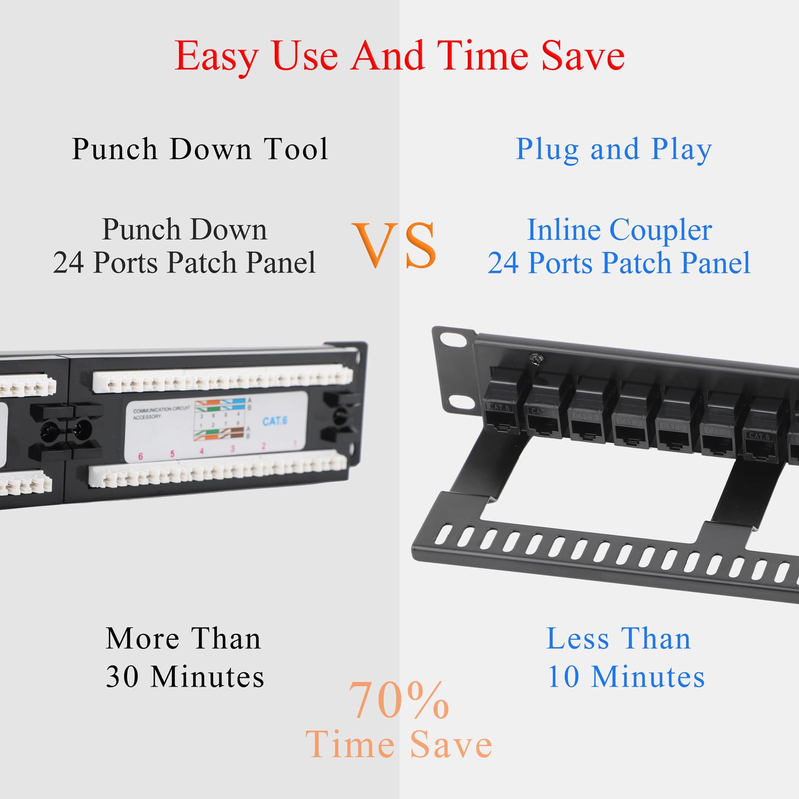 10Gbps 2U Patchpanel mit 24 Port Metallgehäuse und 48x Cat6 RJ45 Geschirmter Keystone-Koppler, 19-Zoll-Rackmount- oder Wandmontage-Patchpanel, Netzwerk-Patchpanel für Gigabit-Netzwerk-Switch