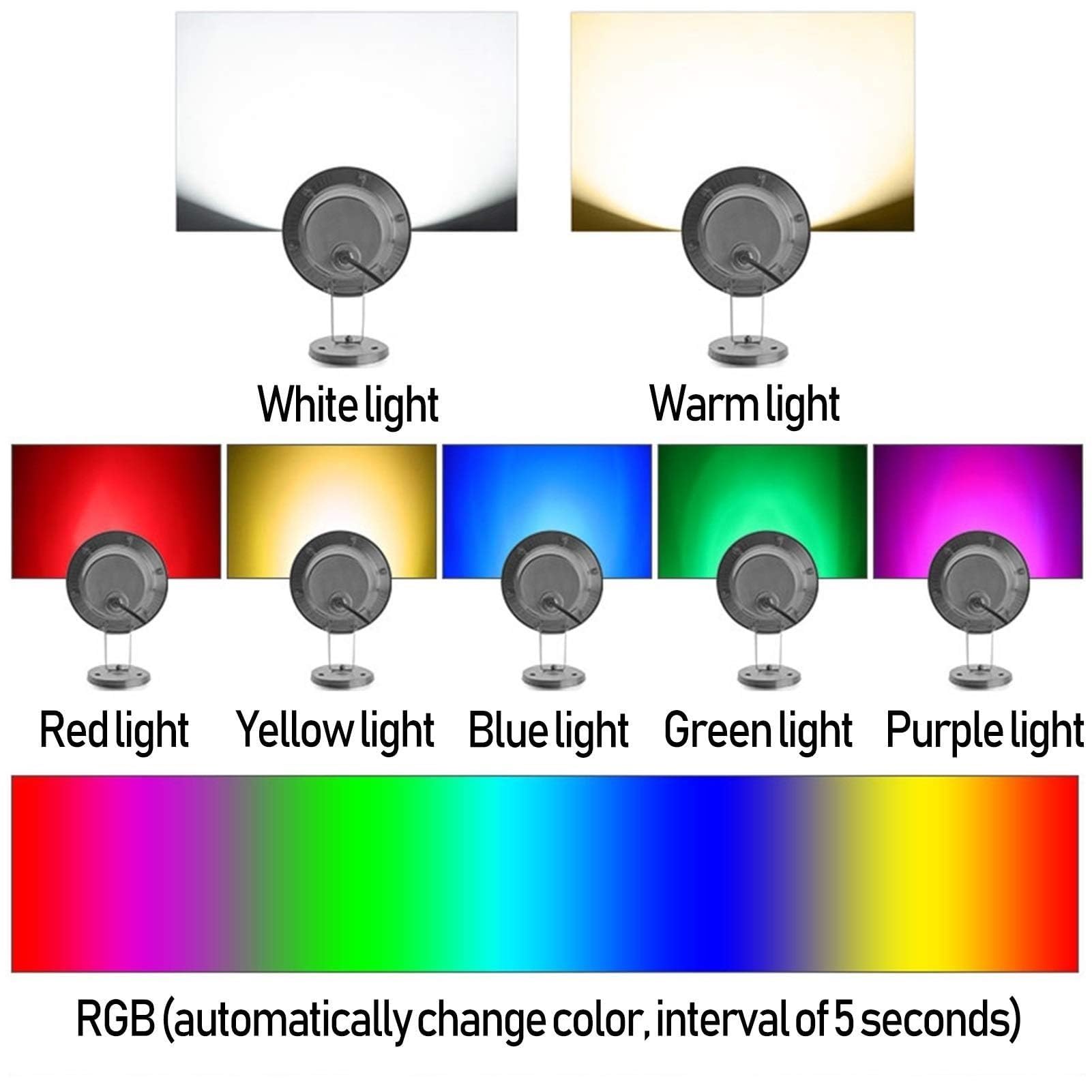 Projecteur LED sous-Marin for Bassin, Projecteur D'extérieur Rotatif, Projecteur De Jardin 24 V, Éclairage De Fontaine À LED À Angle Réglable en Acier Inoxydable, Étanche IP68(White,36w)