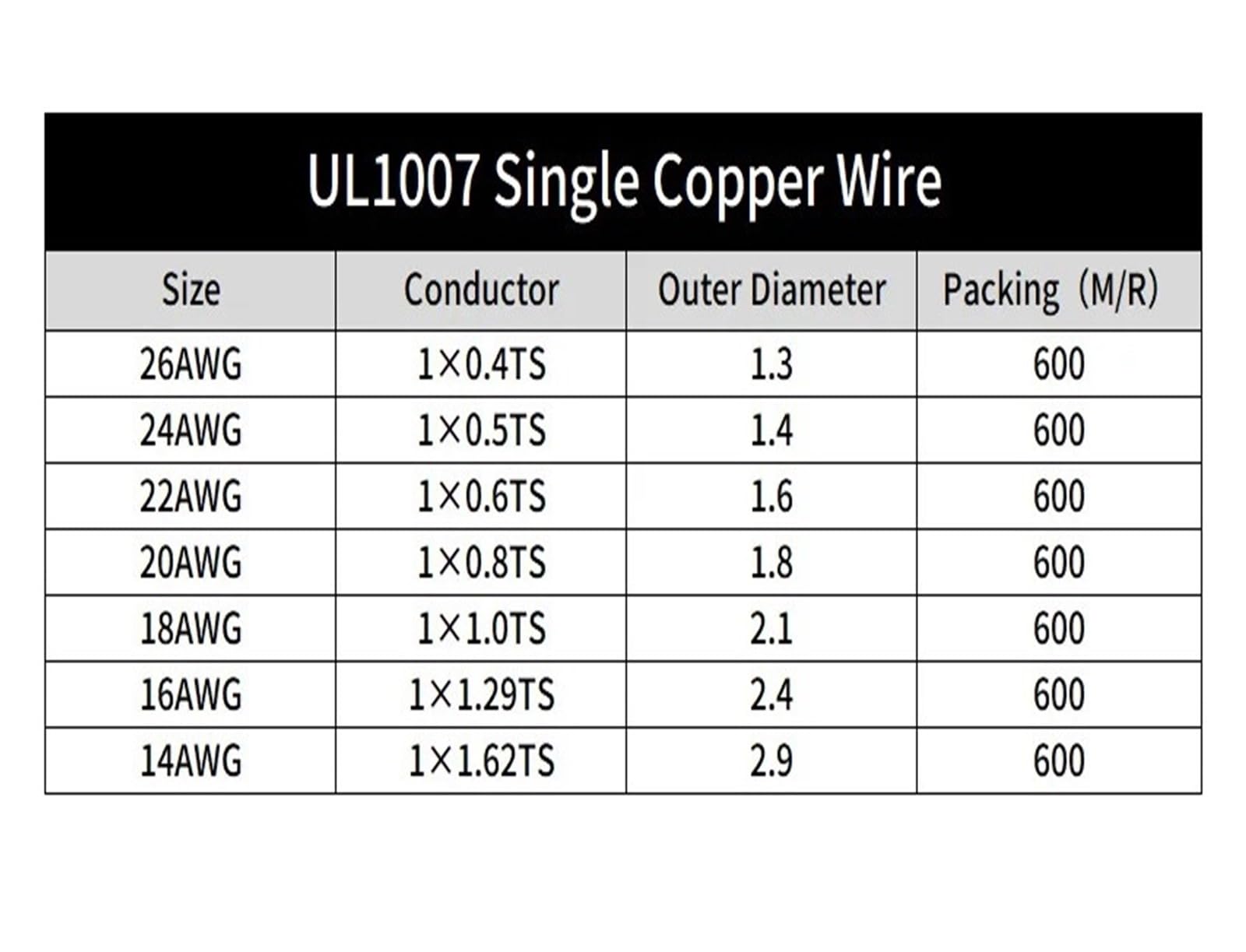 Cable De Cobre Un Solo Núcleo, 30M, 26, 24, 22, 20, 18 AWG, Aislamiento PVC, Chapado Estañado Sólido, Línea Eléctrica UL1007(GRAY,30M 22AWG)