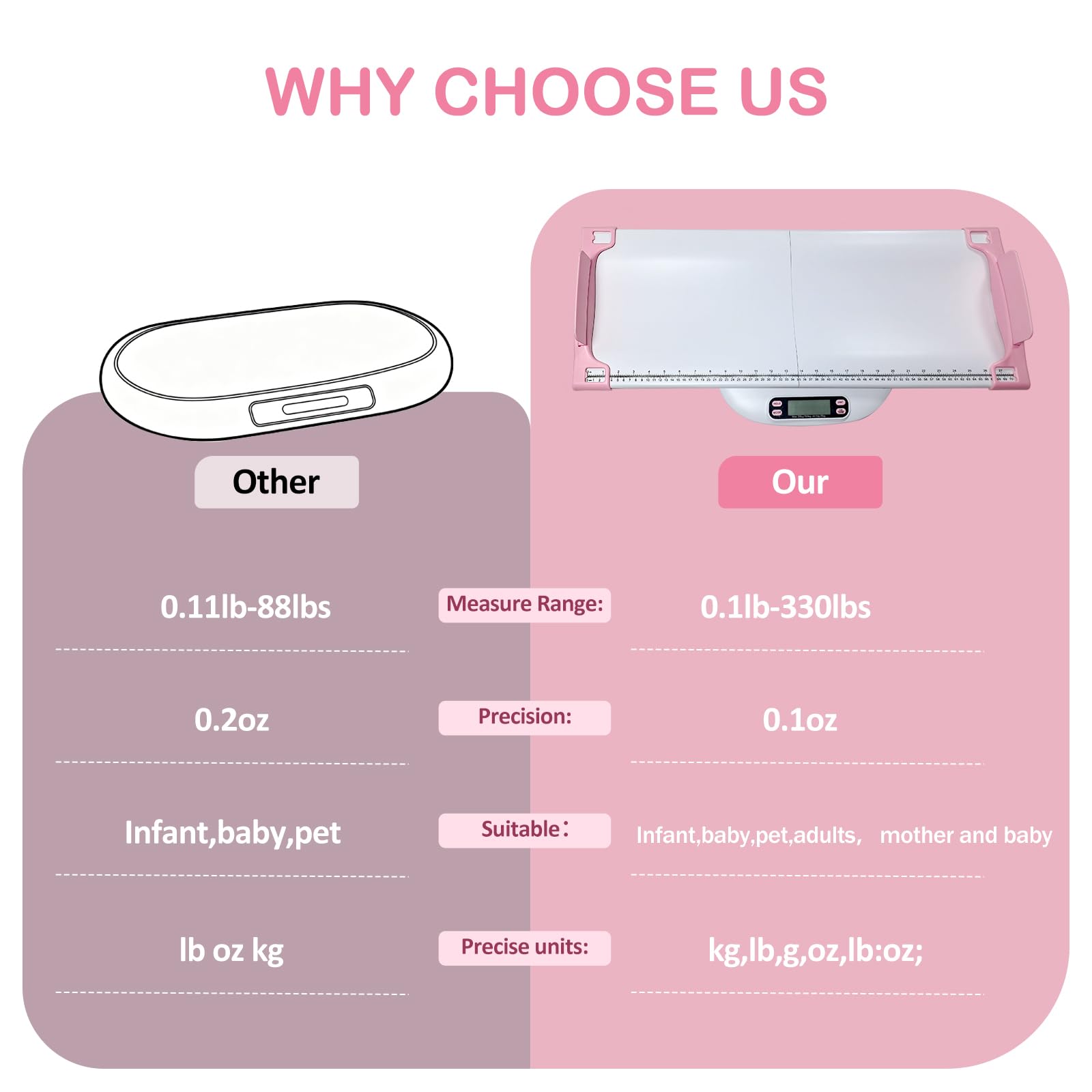 Balance numérique portable pour animal domestique, chien, chat, balance numérique de haute précision, balance électronique pour bébé avec marquage de hauteur, plusieurs modes de pesée, avec