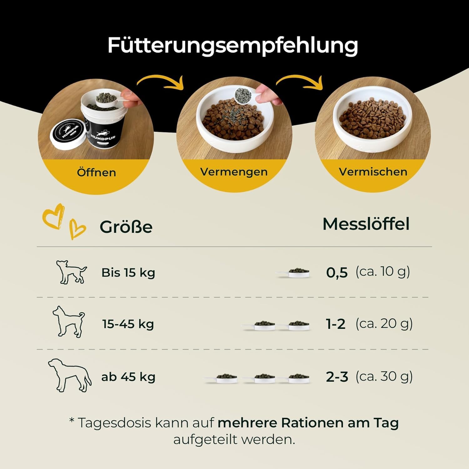 Z-Protect 300 g - Pellets für Hunde - Sorgenfreie Abenteuer in der Natur - Mit Schwarzkümmelöl & Zistrose - Natürliche Formel - Made in Germany