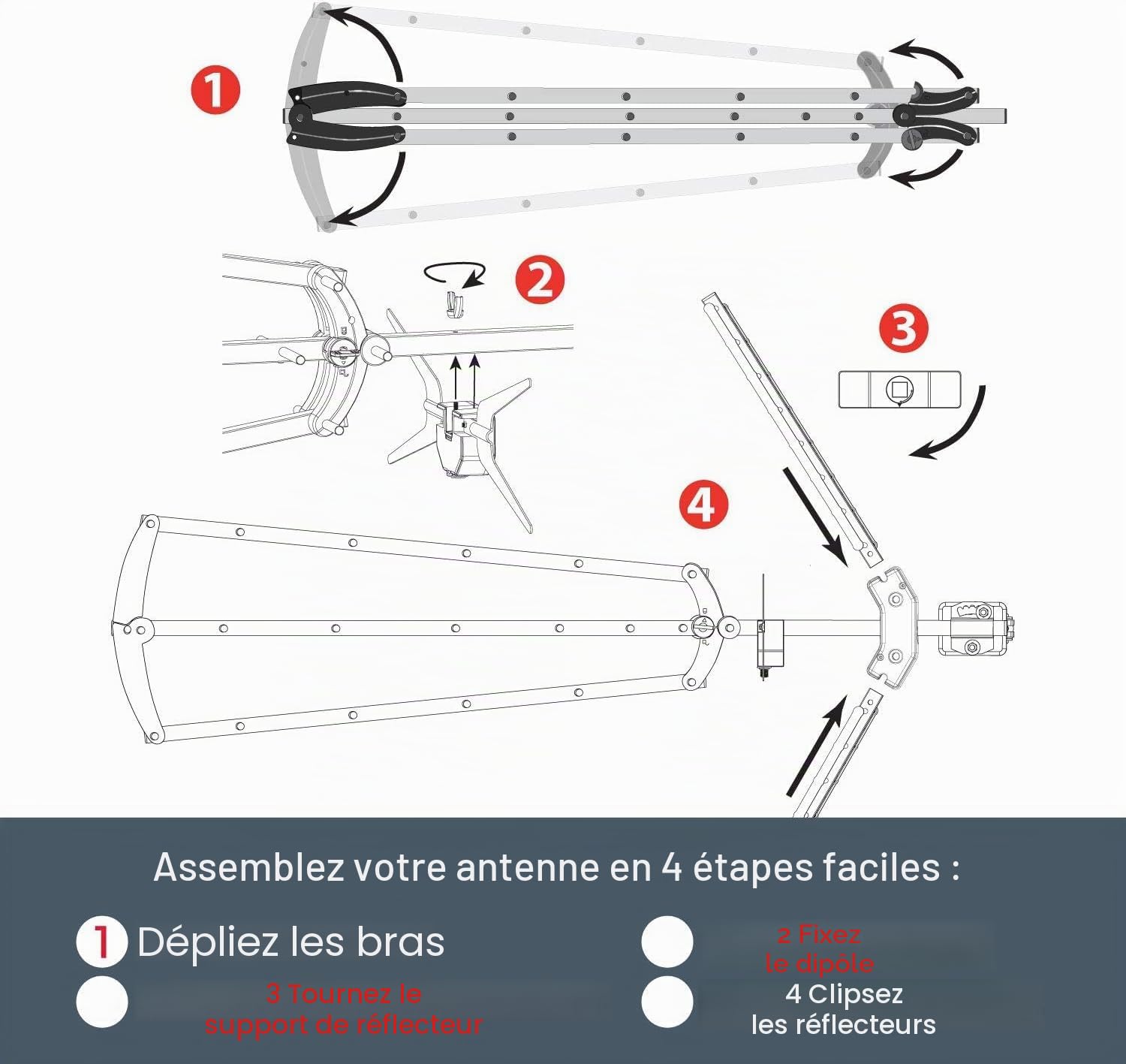 Antenne TV d'extérieur Labgear Tri-Boom 4G et 5G - Gain Ultra élevé pour signaux du Groupe K