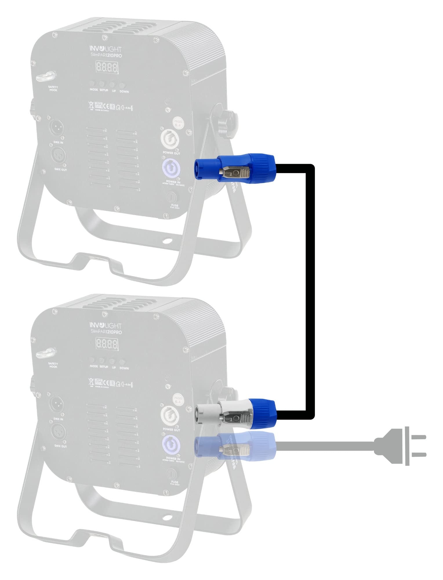 Pronomic Power Twist 5 Stromkabel Set - 2 Kabel zur Stromversorgung von Aktiv-Lautsprechern und Scheinwerfern - PowerCon-kompatible Stecker - Kabel (H05VV-F) mit 3X 1,5 mm² - Länge: 5 m - Schwarz