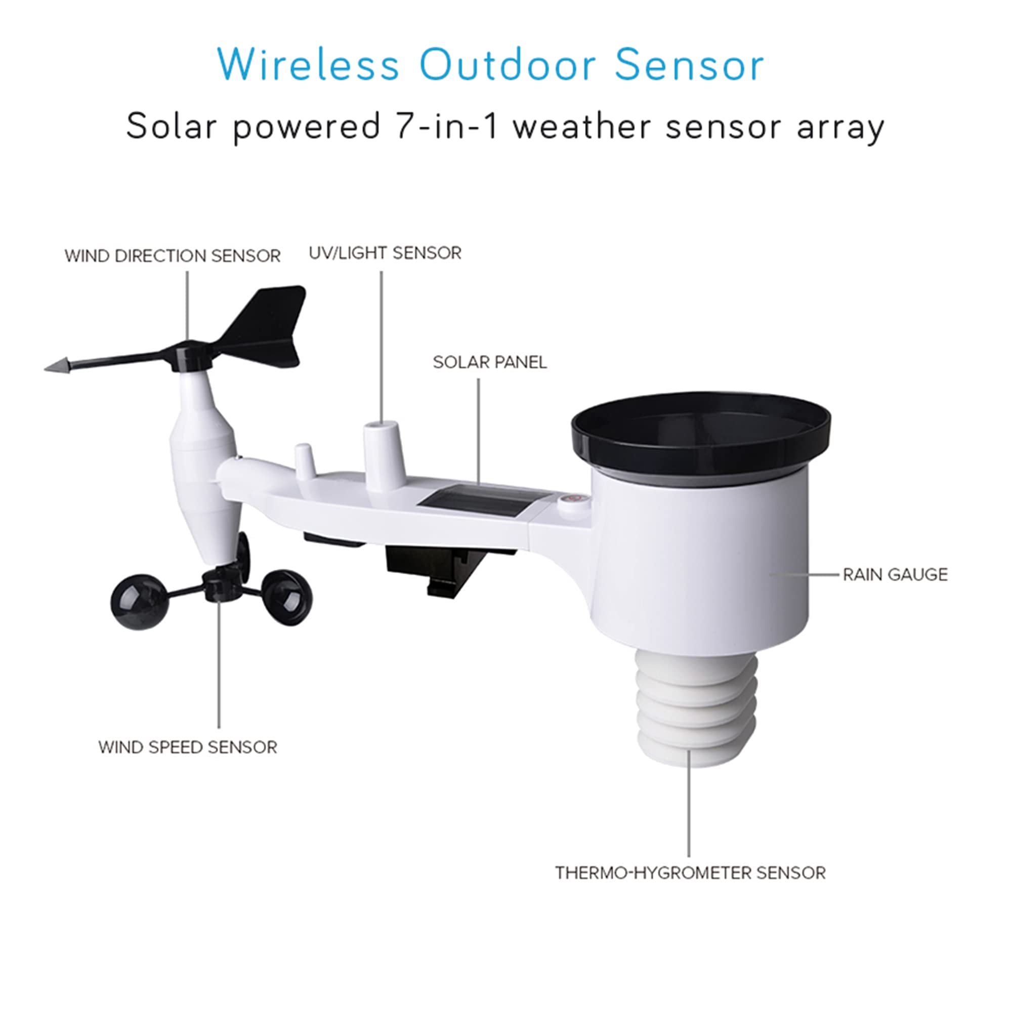 ECOWITT Wetterstation mit Außensensor GW1101, drahtloser solarbetriebener 7-in-1-Außensensor, WLAN-Gateway für den Innenbereich GW1100, unterstützt das Hochladen Sever APP 868 MHz