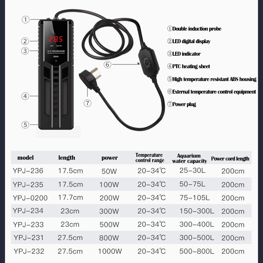 RXBFD Calentador PTC con termostato para Acuario, Calentador Sumergible Plano para Tanque de Peces con termostato Ajustable, con Pantalla LED Inteligente de Temperatura y a Prueba de explosiones