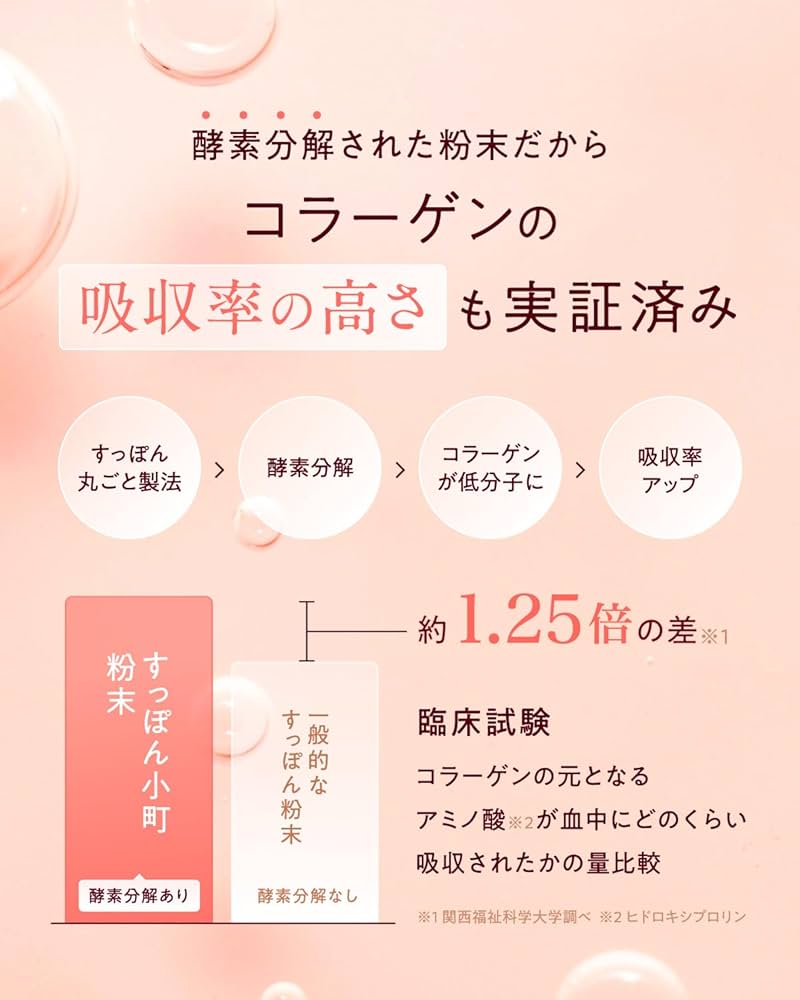 すっぽん小町　62粒　４袋セット　健康　サプリメント　すっぽん 楽天市場】【楽天1位】【公式】すっぽん小町 コラーゲン