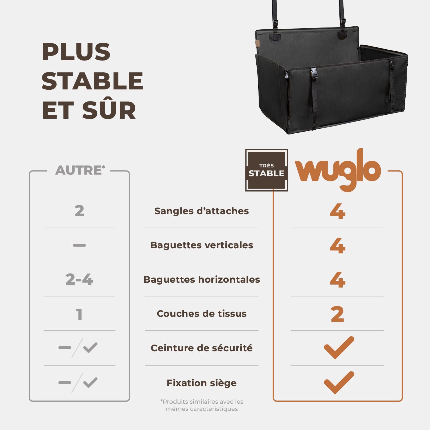 Wuglo Siège Auto Chien Extra Stable et Waterproof – Siège de Voiture renforcé avec 4 Sangles de Fixation et Ceinture de sécurité – Jusqu’à 26 kg pour Chiens de Grande Taille