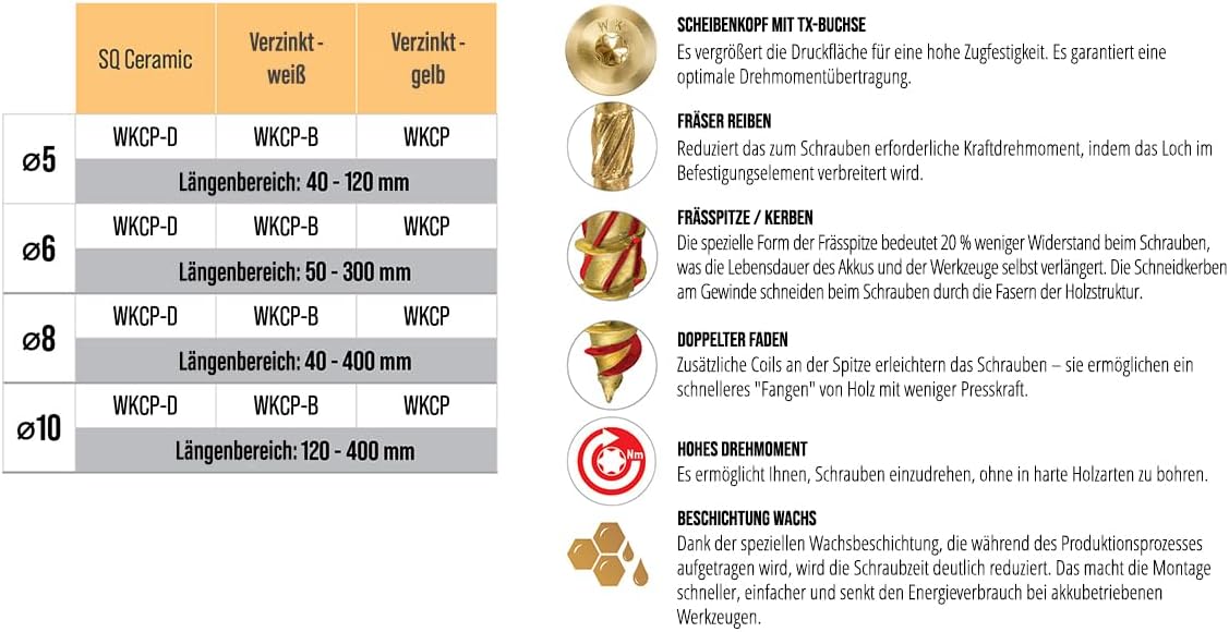 Dimensiunile și specificațiile șurubului