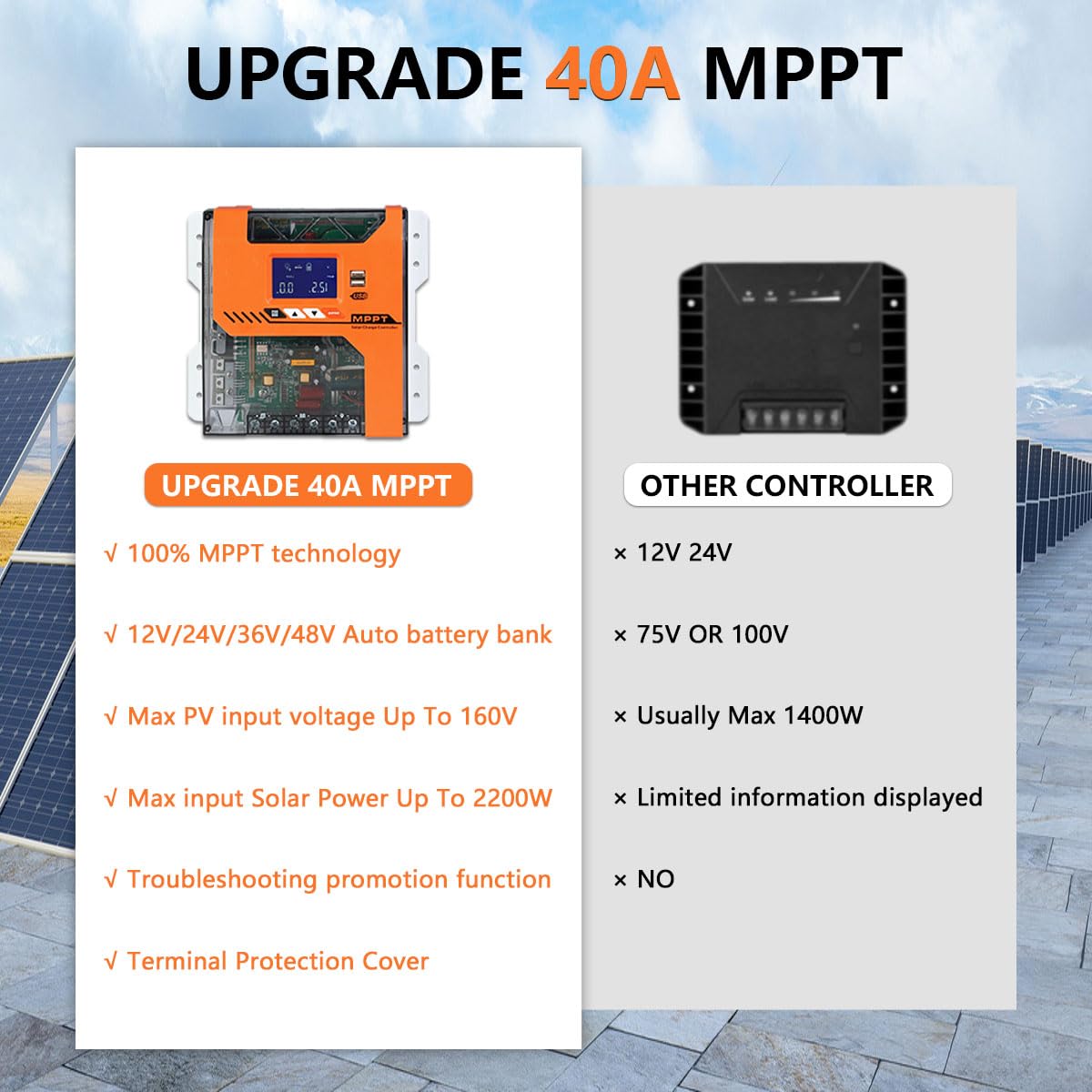 Y&H MPPT 40A Solar Charger Controller 12V 24V 36V 48V Battery Panel SolarPanel Regulador Max PV Input 150VDC Trabajo con AGM, Gel, Flooded y litio