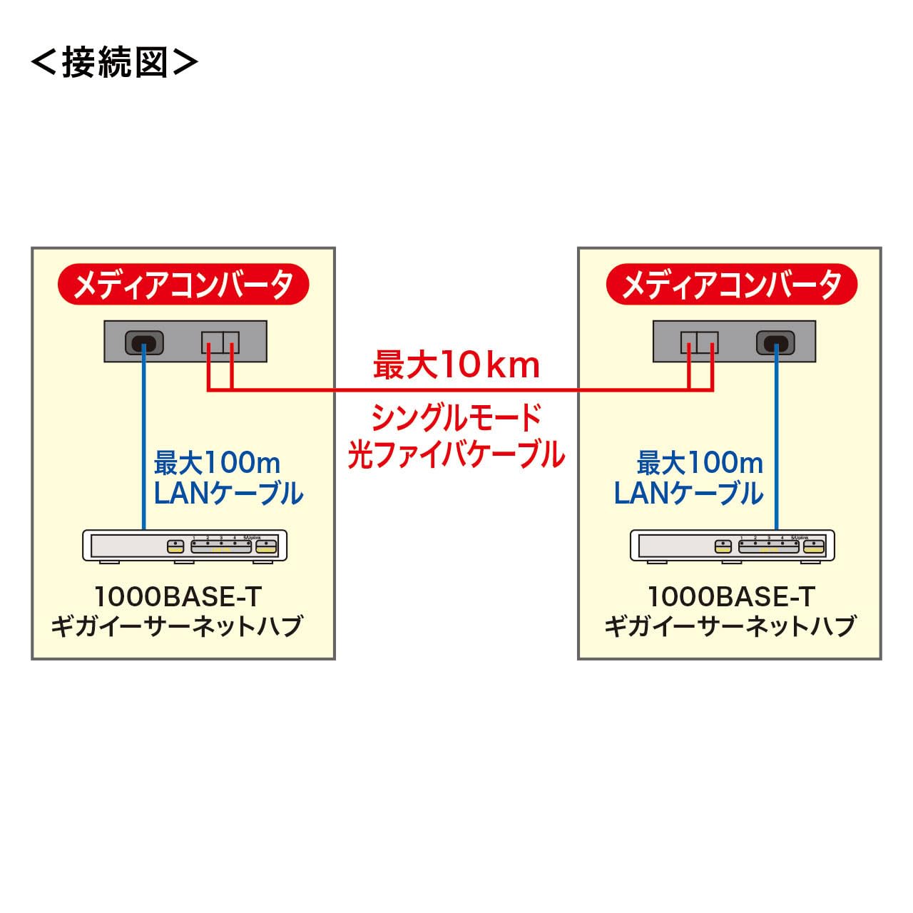 Amazon.co.jp: サンワサプライ 光メディアコンバータ(ギガビット