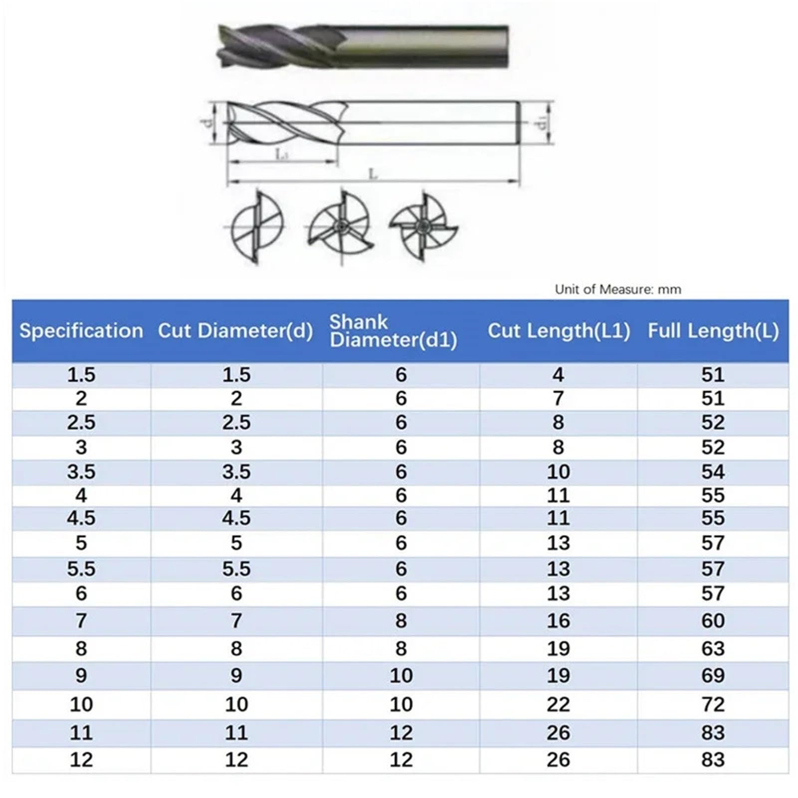 Zestaw 10 sztuk frezów HSS 2,5 3, 4, 6 mm, 2/3/4-ostrzowych, szybkotnących, ze stali, zestaw narzędzi do frezowania CNC Do wiertarki stołowej(12mm)