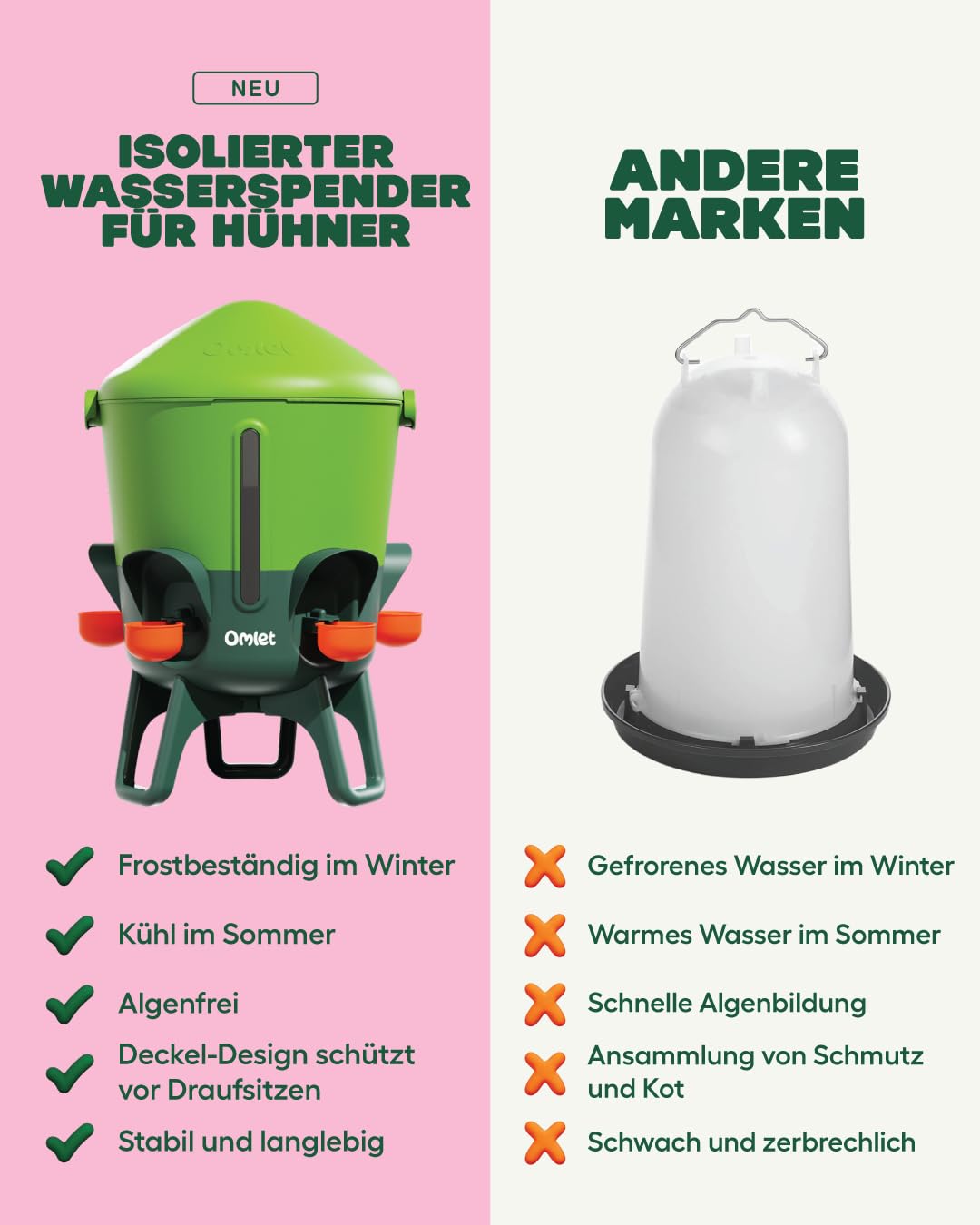 Omlet Isolierter Wasserspender für Hühner 5,5 Liter | Automatische Geflügeltränke für Hühner | Sauberes Trinkwasser | BPA-frei | Anti-Sitzkuppel | Schalen und Trinknippel inbegriffen | Salbeigrün