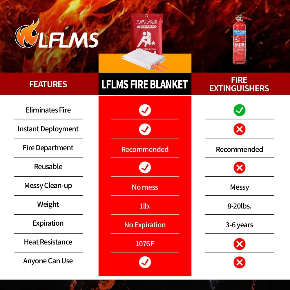 Mantas de emergencia para el hogar, paquete de 8 mantas de extinción de incendios, manta ignífuga de 40 x 40 pulgadas para cocina, manta de seguridad contra incendios de fibra de vidrio ignífuga para