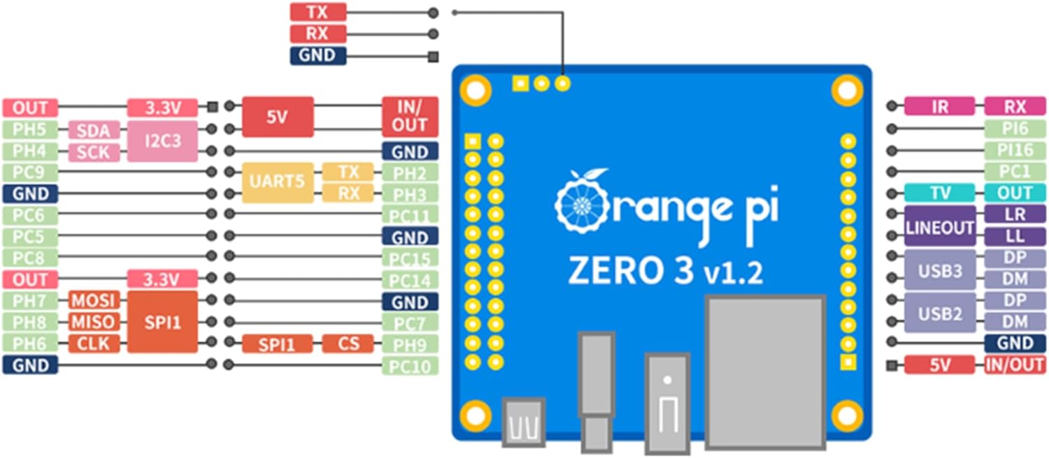 Orange Pi Zero 3 1GB RAM Development Board Orange Pi Zero 3 Single Board  Computer – Allwinner H618 Quad-Core, 1GB RAM, WiFi/BT, 16MB Flash Raspberry Pi  Zero 2 W Orange Pi Zero3 1G RAM Allwinner H618 64-bit USB2.0 Dual Band WiFi