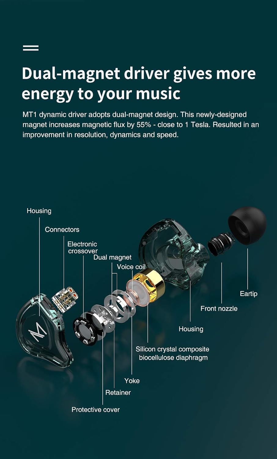 TRN MT1 in Ear Earphone Headphones, HiFi in Ear Earphone Earbud with New 10mm Composite Magnetic Dynamic Driver Monitor Earbuds with Detachable C Pin 0.75MM Cable(with mic,Green) image 4