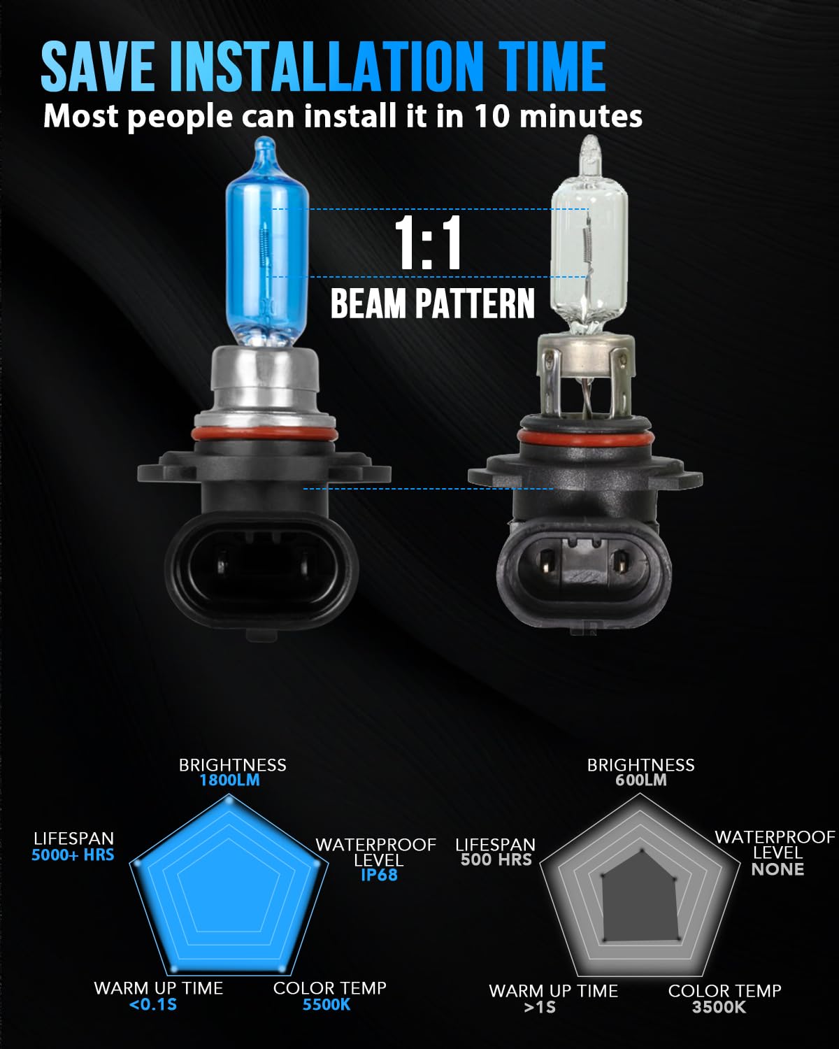 SHENKENUO Fit For DODGE RAM 1500 - Product View