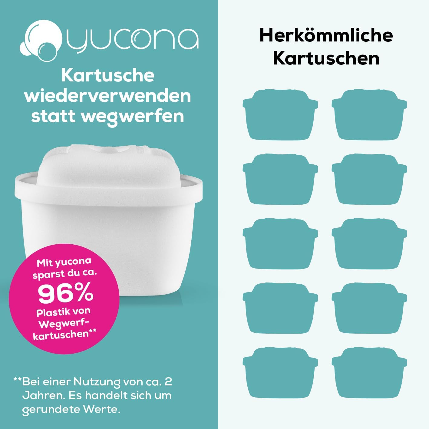 yucona® Cartucho de filtro de agua reutilizable, Kit de iniciación de 13 piezas (12 meses), Filtro de agua con un 96% de ahorro de plástico, Incluye bolsas de filtro, Carbón activo de cáscara de coco