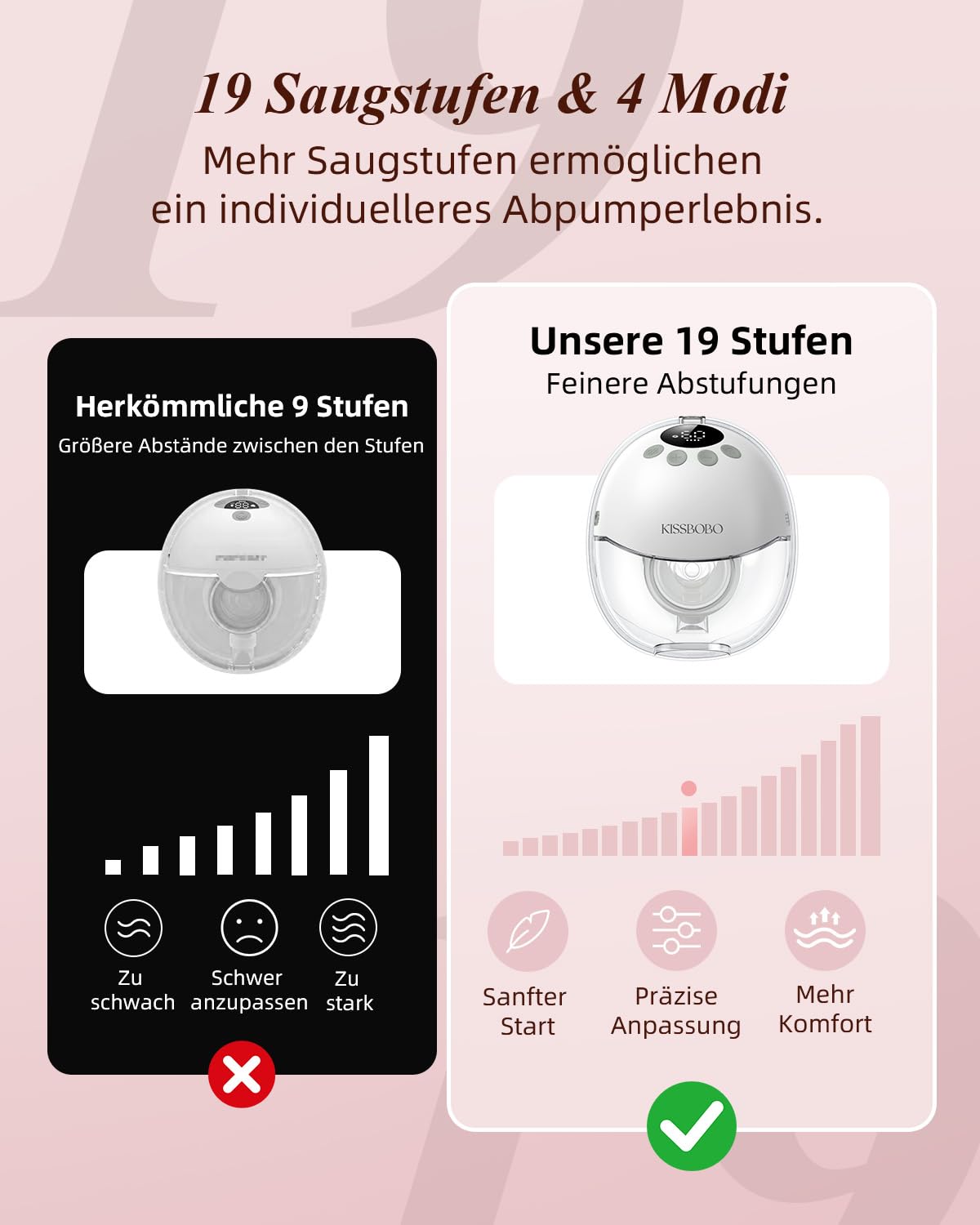 KISSBOBO K8 Milchpumpe Elektrisch freihändig elektrische Doppelset