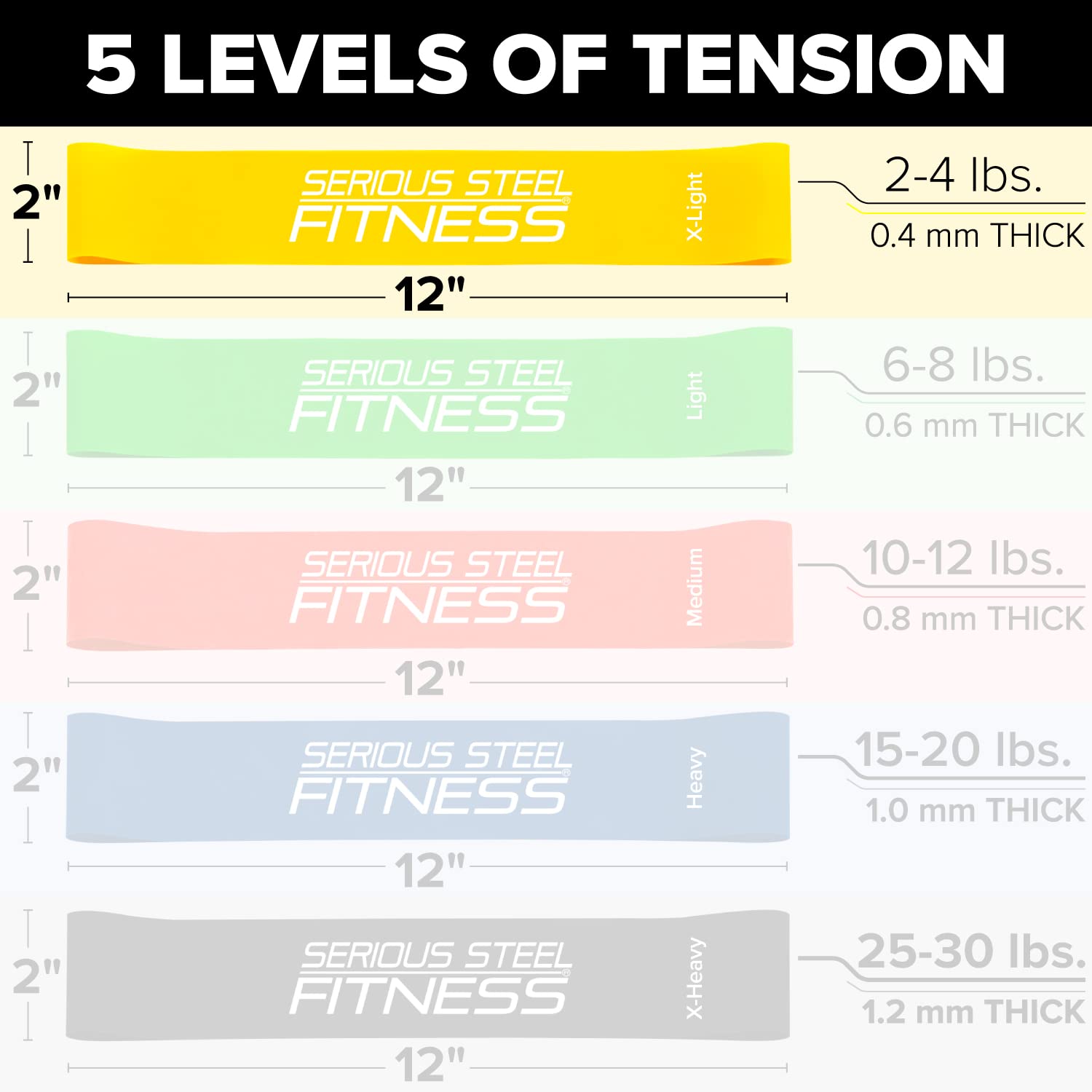 Serious Steel - Mini Bandas de Resistencia para Fitness, Bandas elásticas de rehabilitación y prehab, Bandas de Entrenamiento de Ejercicio de 12 pies (Juegos de 5 Paquetes y Juegos de 10 Opciones de