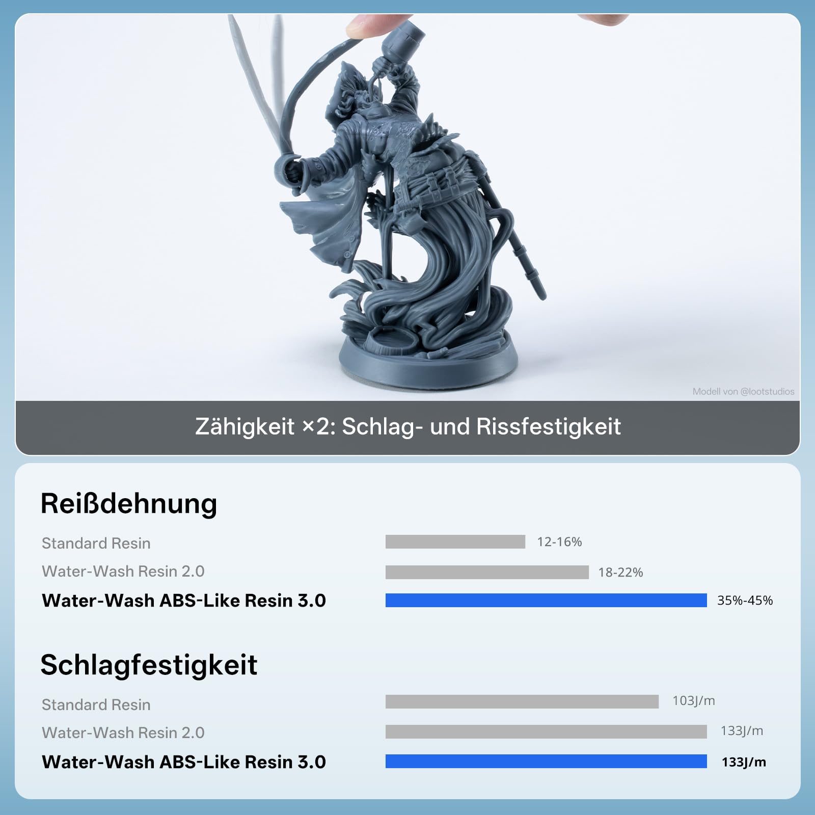 ANYCUBIC Wasser Waschbares ABS-Like Resin 3.0, 3D Drucker Resin Geruchsarm, Hohe Härte und Zähigkeit, 405nm UV-härtendes Harz für alle Resin 3D Drucker, Grau 1000g