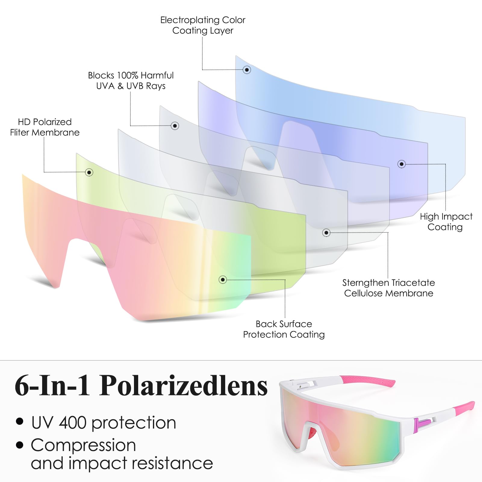 MELLIEX Lunettes de Cyclisme Polarisées UV400 Homme Femme Sport HD