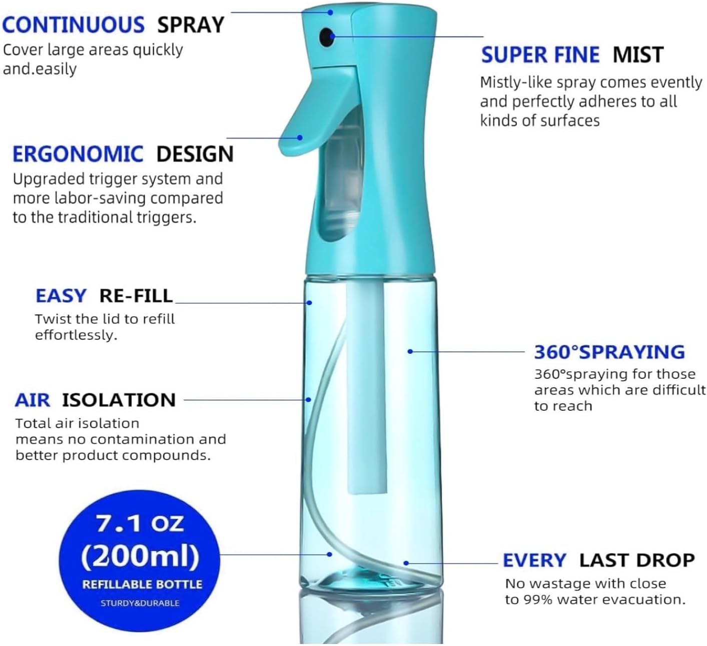 Spray Bottle For Hair,Continuous Spray Bottle, Fine Mist Empty Spraying Water Bottles for Plants, travel, Salons,Ironing and Cleaning (Blue) image 2