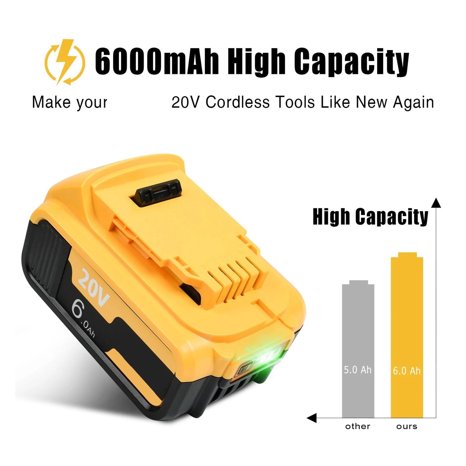 AGASHI Batteria agli ioni di Litio da 20 V 3,0 Ah/6,0 Ah/9,0 Ah, Compatibile con Dewalt DCB200 DCB206 DCB207 DCB204 DCB203 DCB200-2(2 PCS 9000AH)