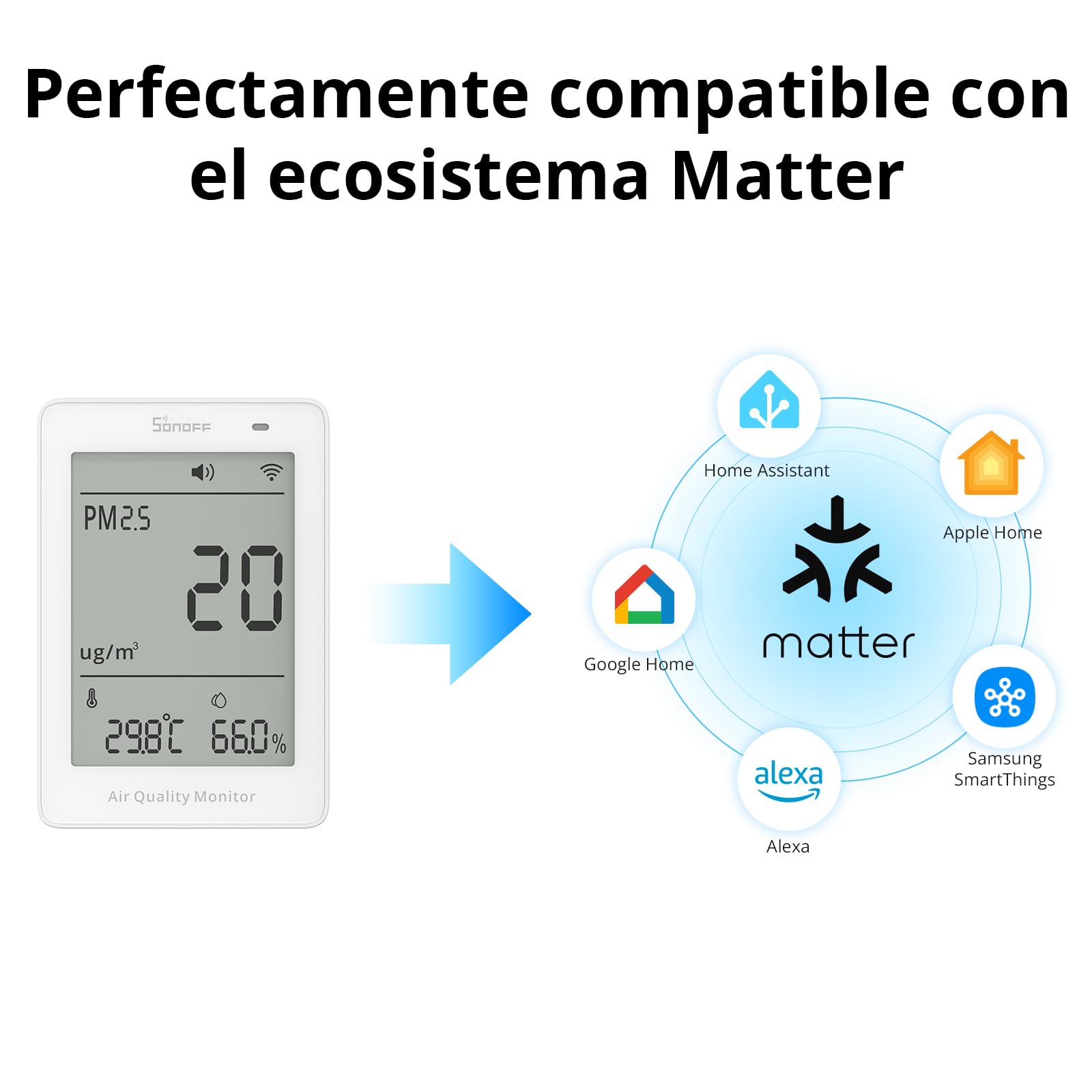 SONOFF Monitor inteligente de calidad del aire, PM2.5, detector PM10, temperatura/humedad, pantalla en tiempo real y alarma